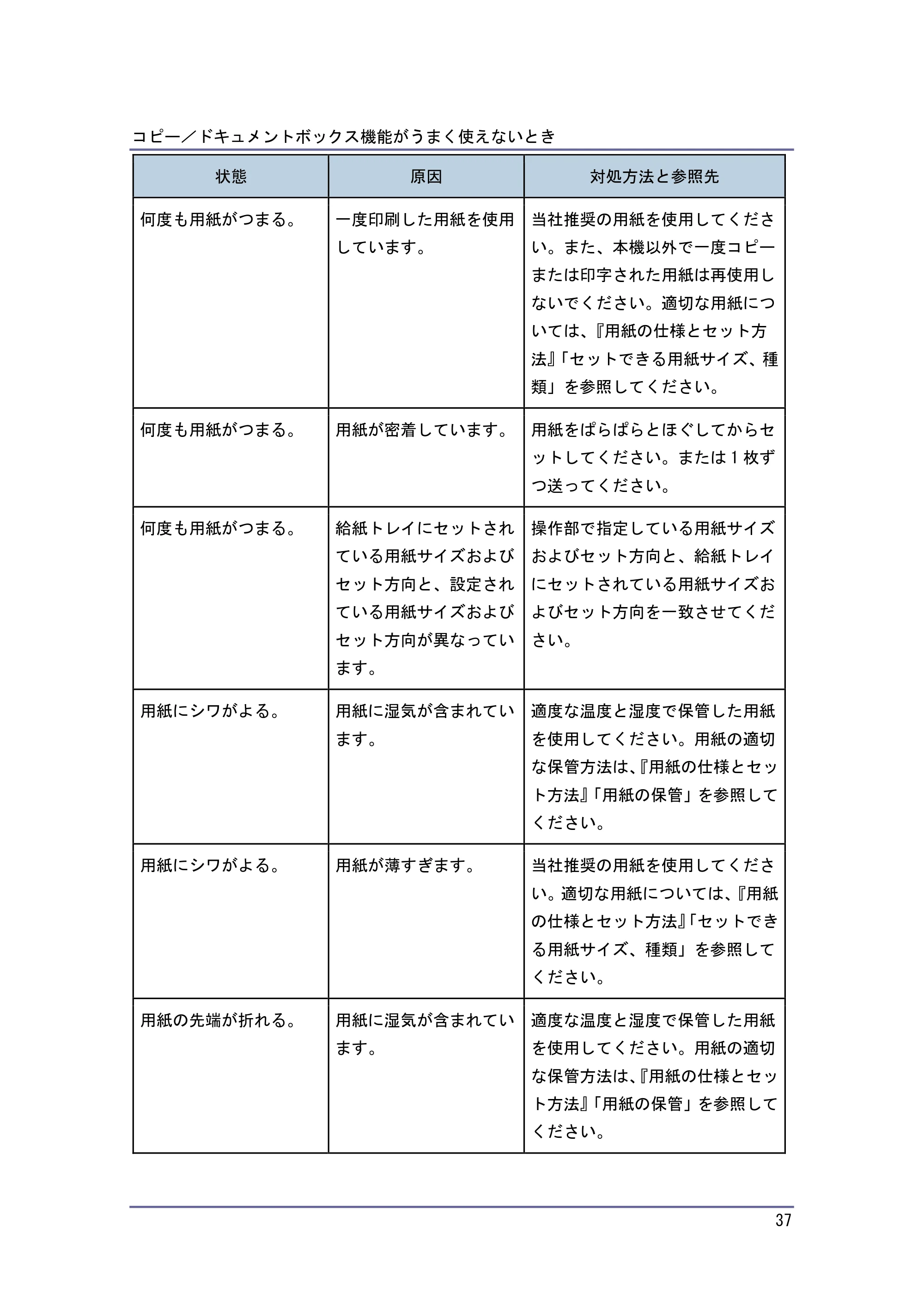 キヤノン PostScript3 こまったときには （PDF形式／4.3Mバイト） — 原本ページ — 37ページ