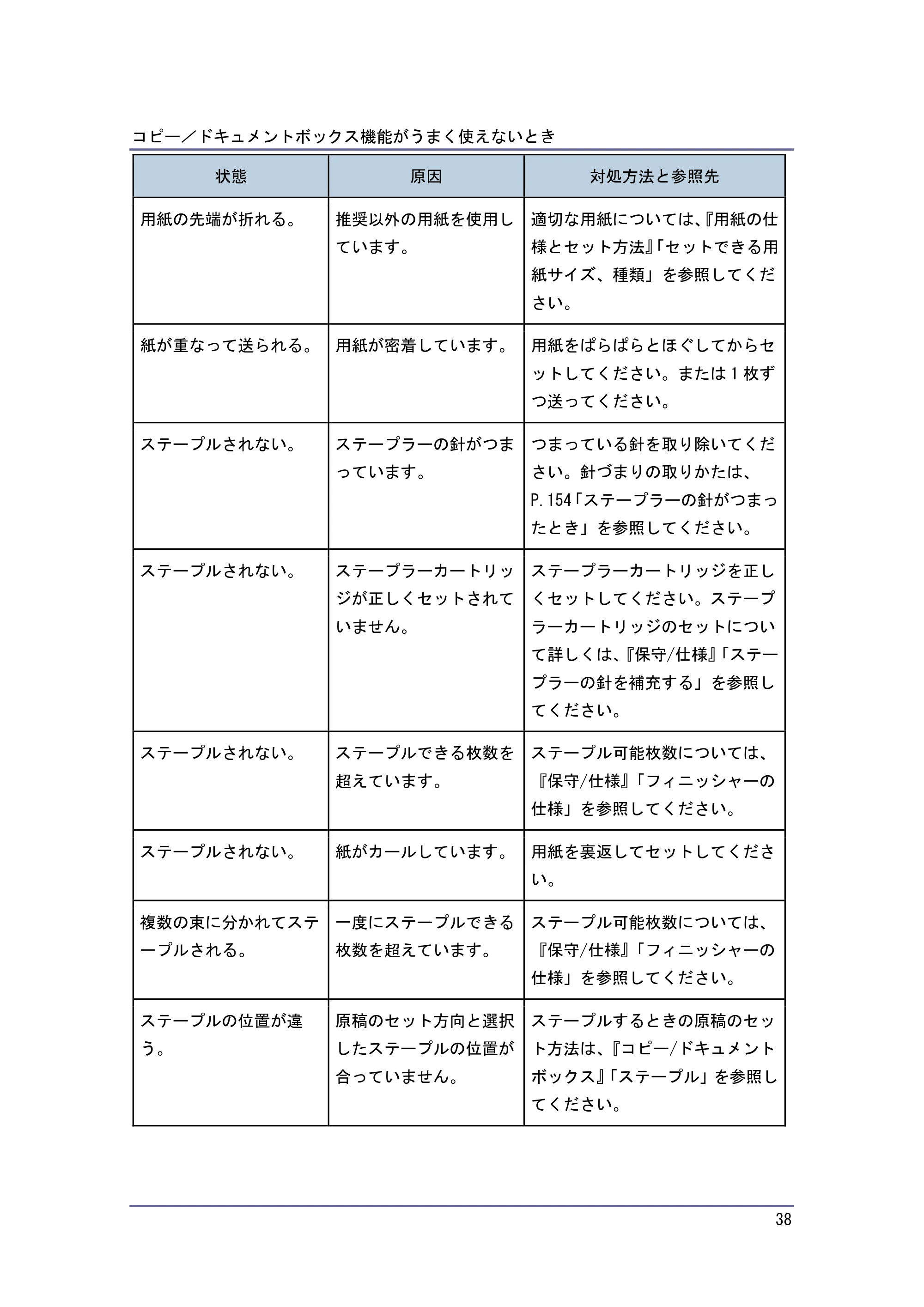 キヤノン PostScript3 こまったときには （PDF形式／4.3Mバイト） — 原本ページ — 38ページ