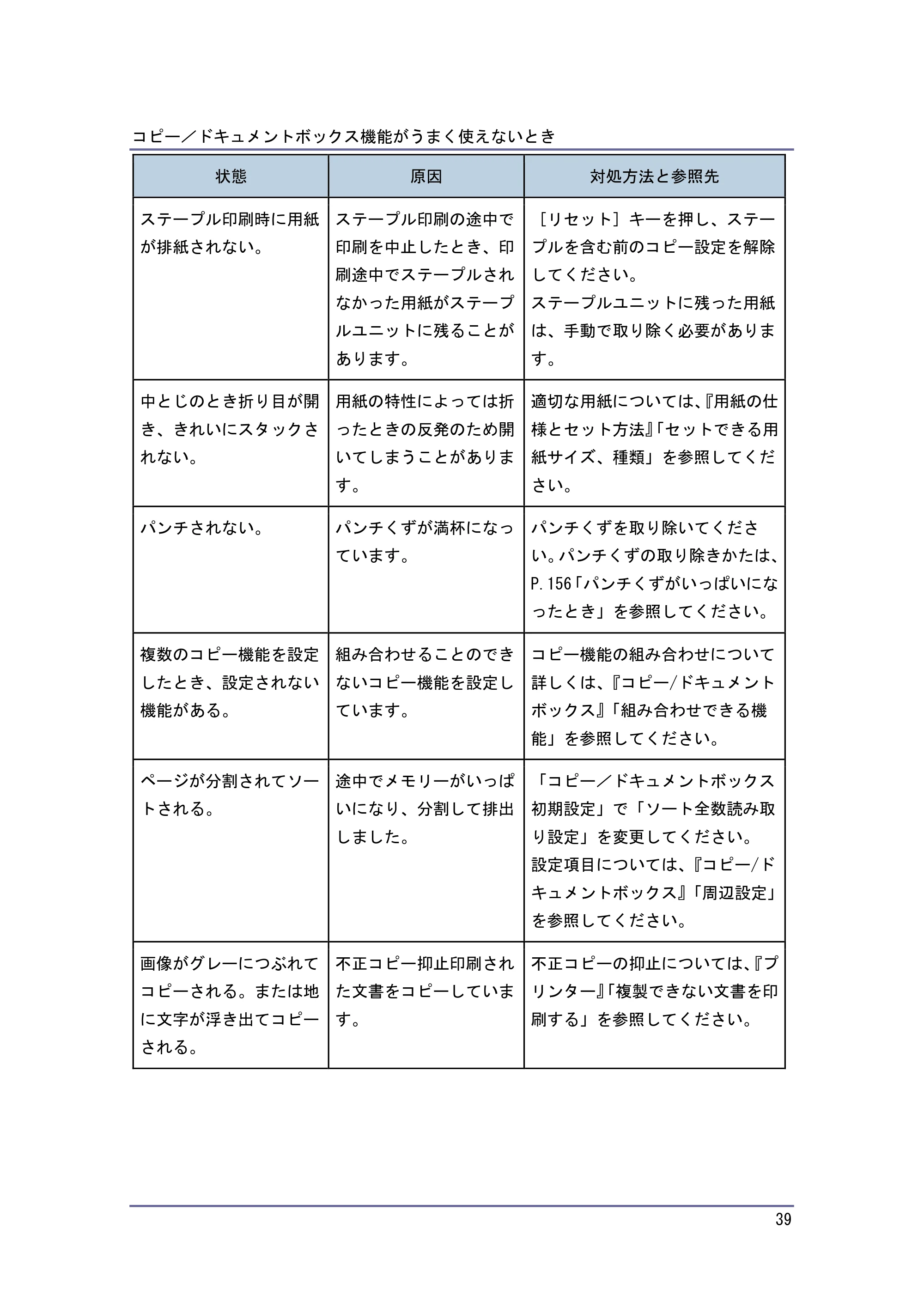 キヤノン PostScript3 こまったときには （PDF形式／4.3Mバイト） — 原本ページ — 39ページ