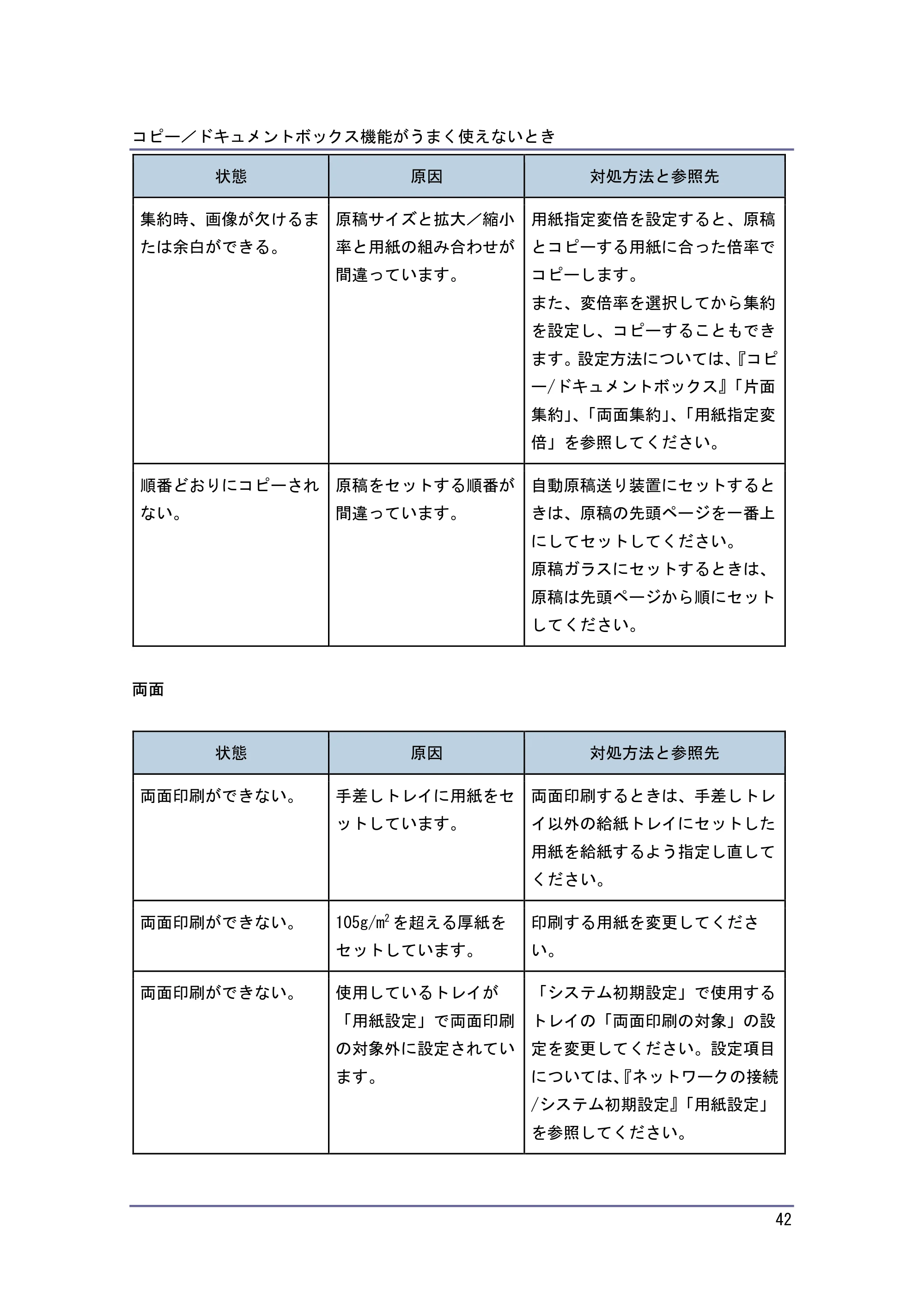 キヤノン PostScript3 こまったときには （PDF形式／4.3Mバイト） — 原本ページ — 42ページ