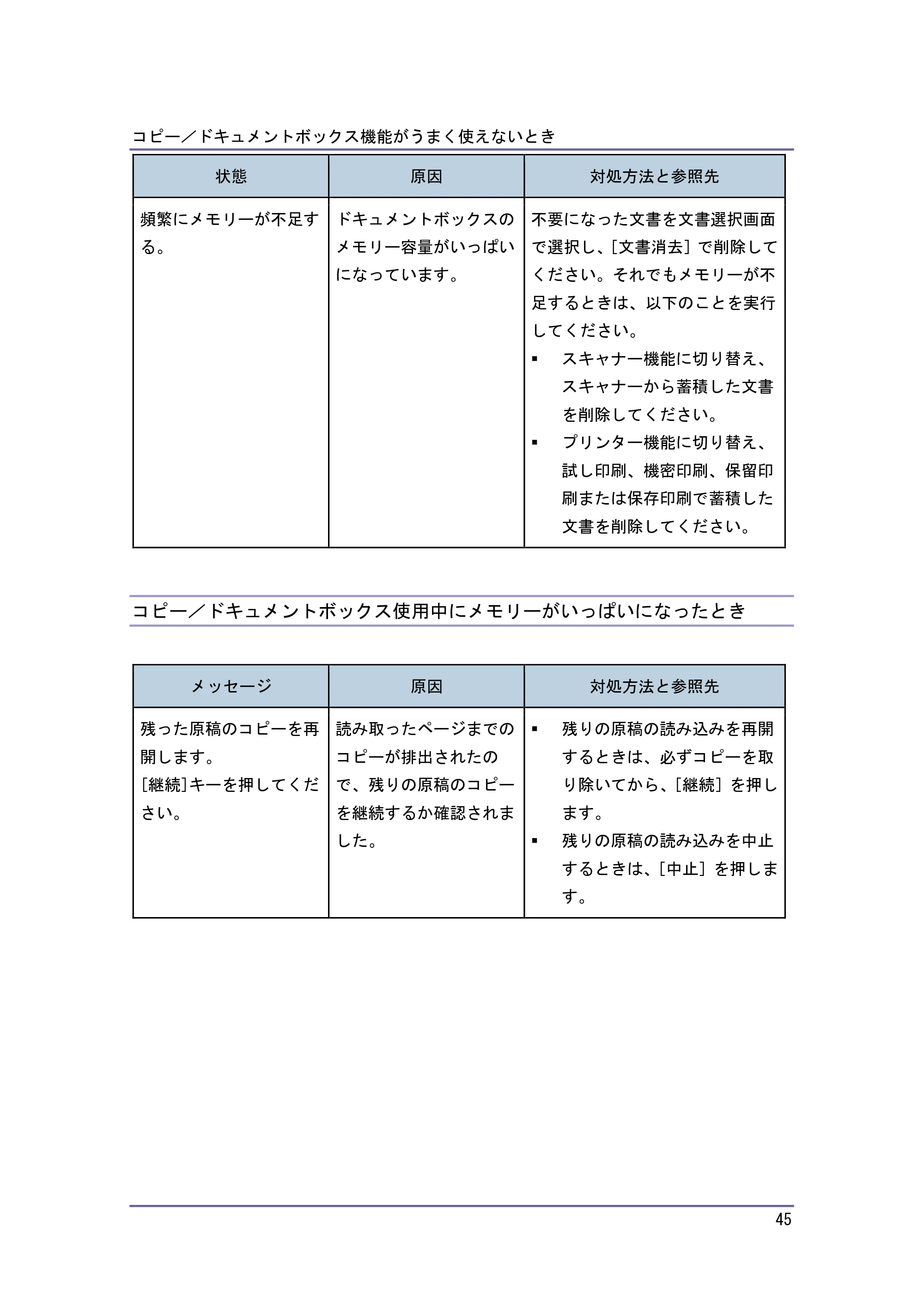 キヤノン PostScript3 こまったときには （PDF形式／4.3Mバイト） — コピー／ドキュメントボックス使用中にメモリーがいっぱいになったとき — 原本ページ — 45ページ