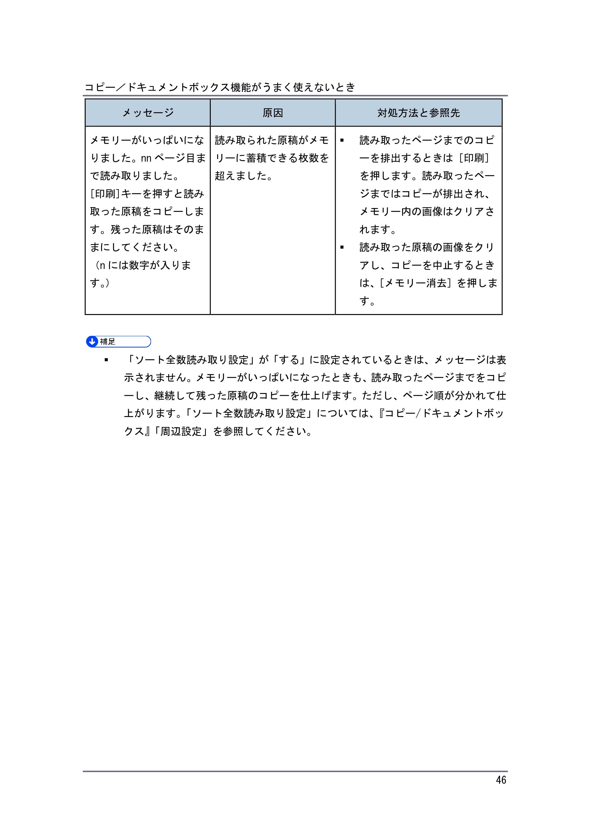 キヤノン PostScript3 こまったときには （PDF形式／4.3Mバイト） — 原本ページ — 46ページ