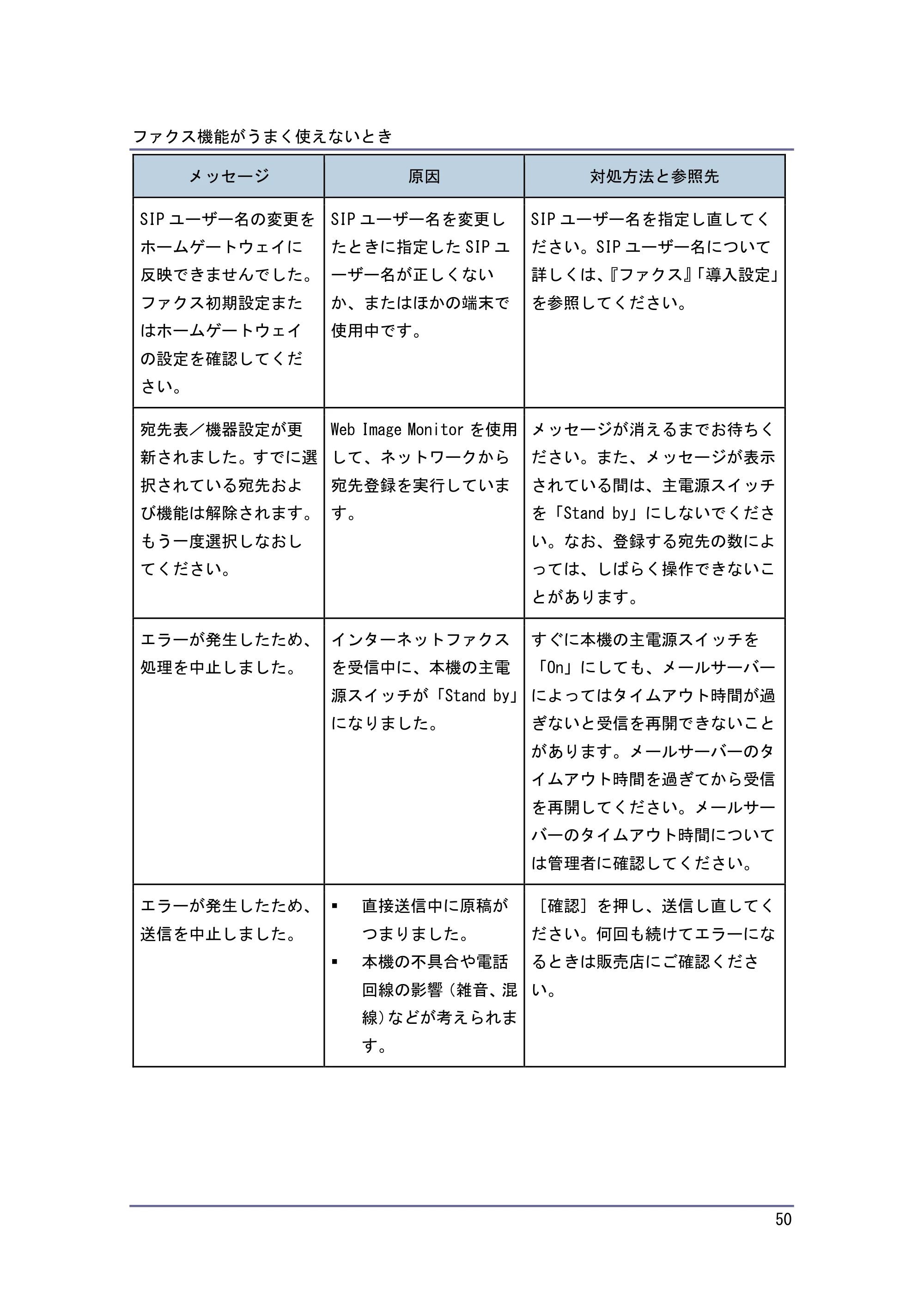 キヤノン PostScript3 こまったときには （PDF形式／4.3Mバイト） — 原本ページ — 50ページ