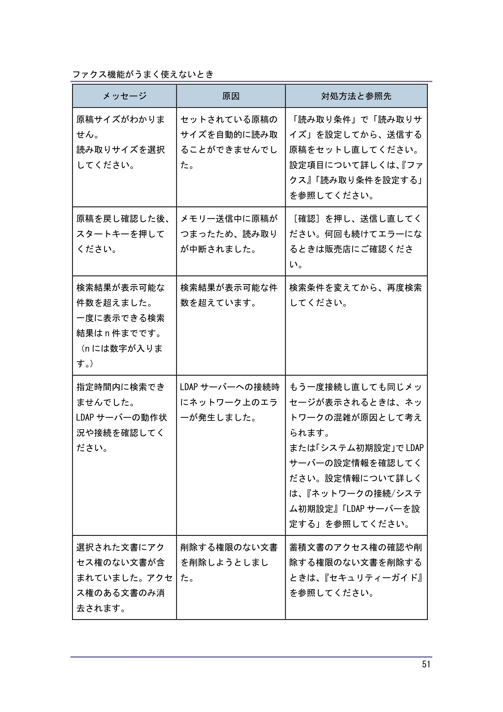 キヤノン PostScript3 こまったときには （PDF形式／4.3Mバイト） — 原本ページ — 51ページ