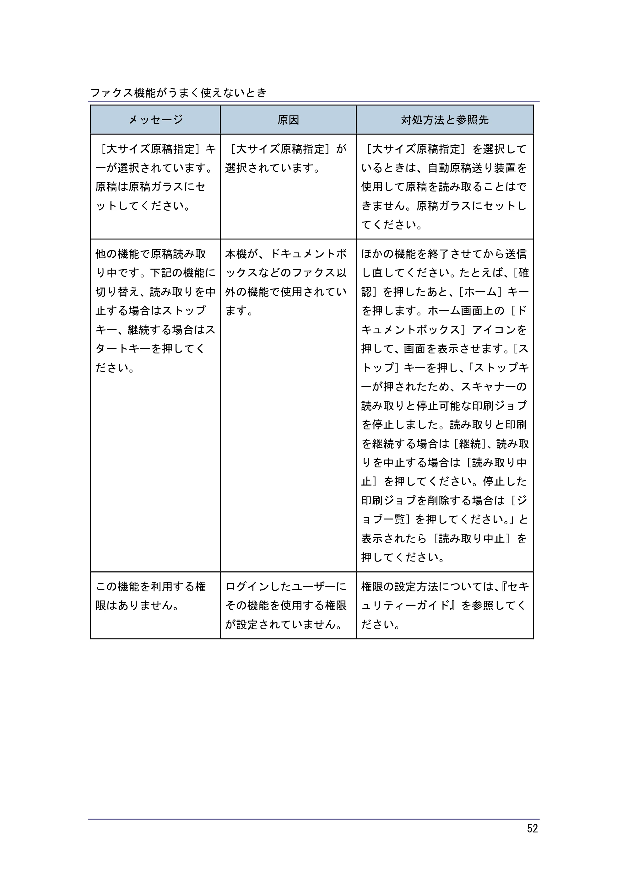 キヤノン PostScript3 こまったときには （PDF形式／4.3Mバイト） — 原本ページ — 52ページ