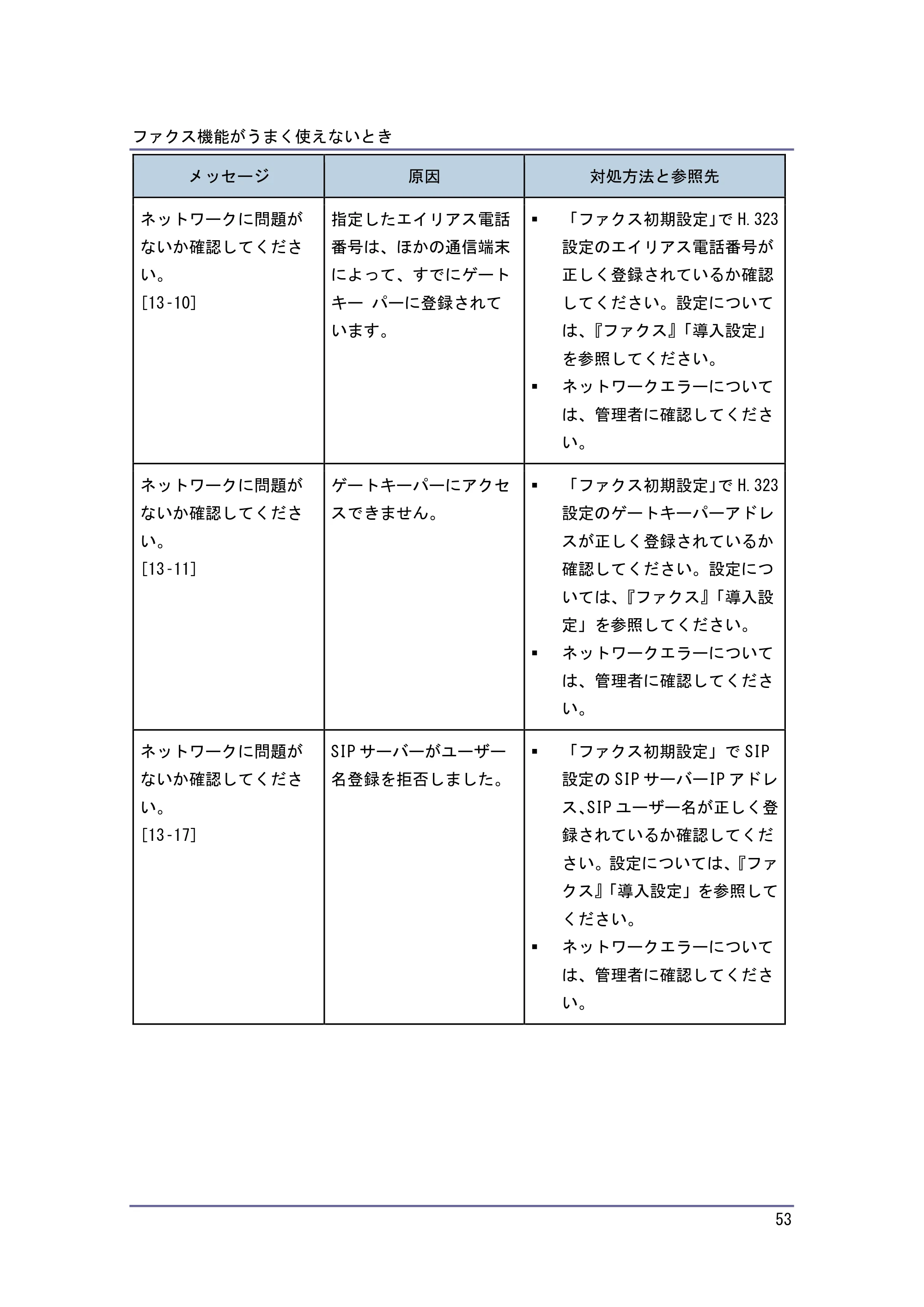 キヤノン PostScript3 こまったときには （PDF形式／4.3Mバイト） — 原本ページ — 53ページ