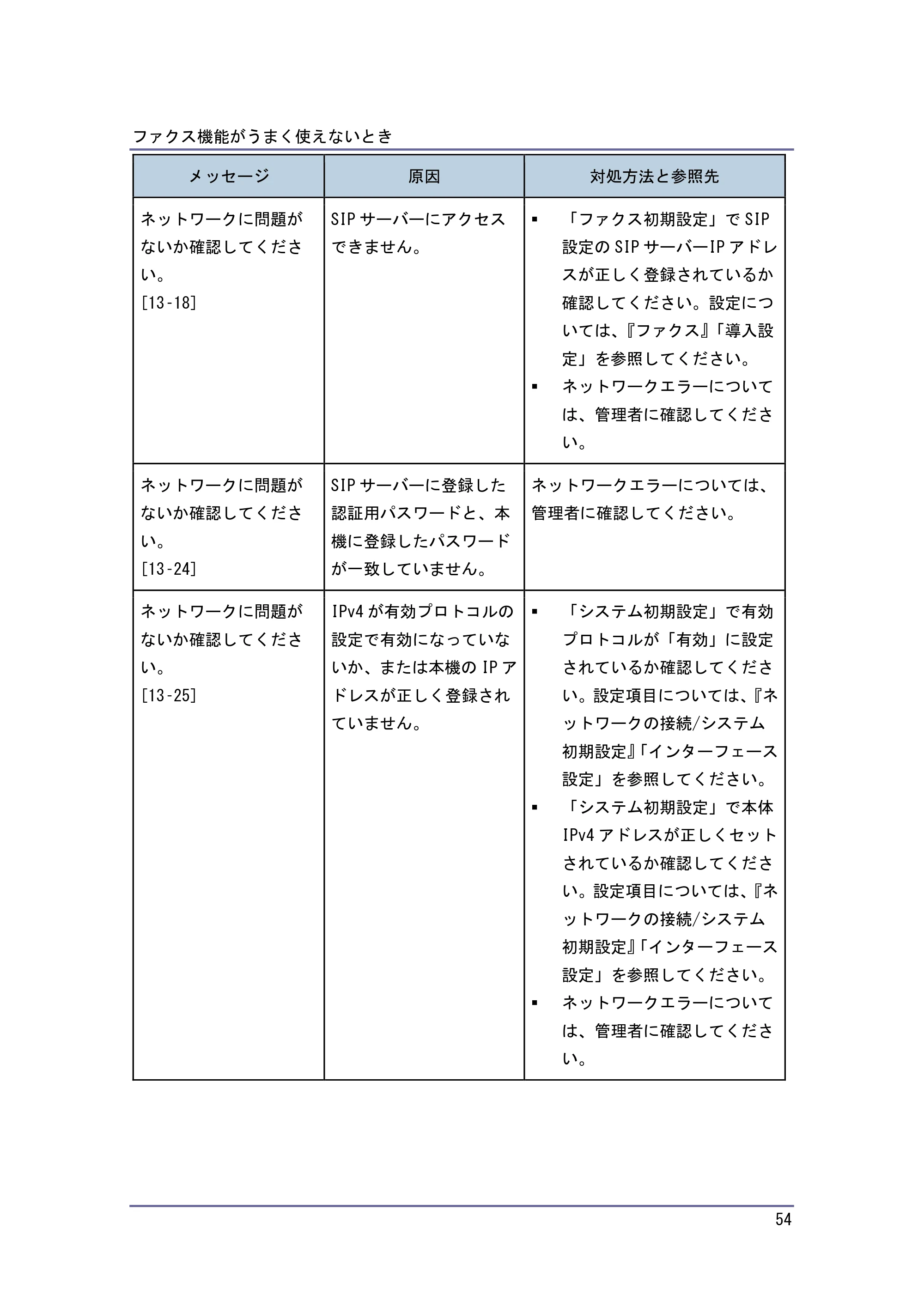 キヤノン PostScript3 こまったときには （PDF形式／4.3Mバイト） — 原本ページ — 54ページ