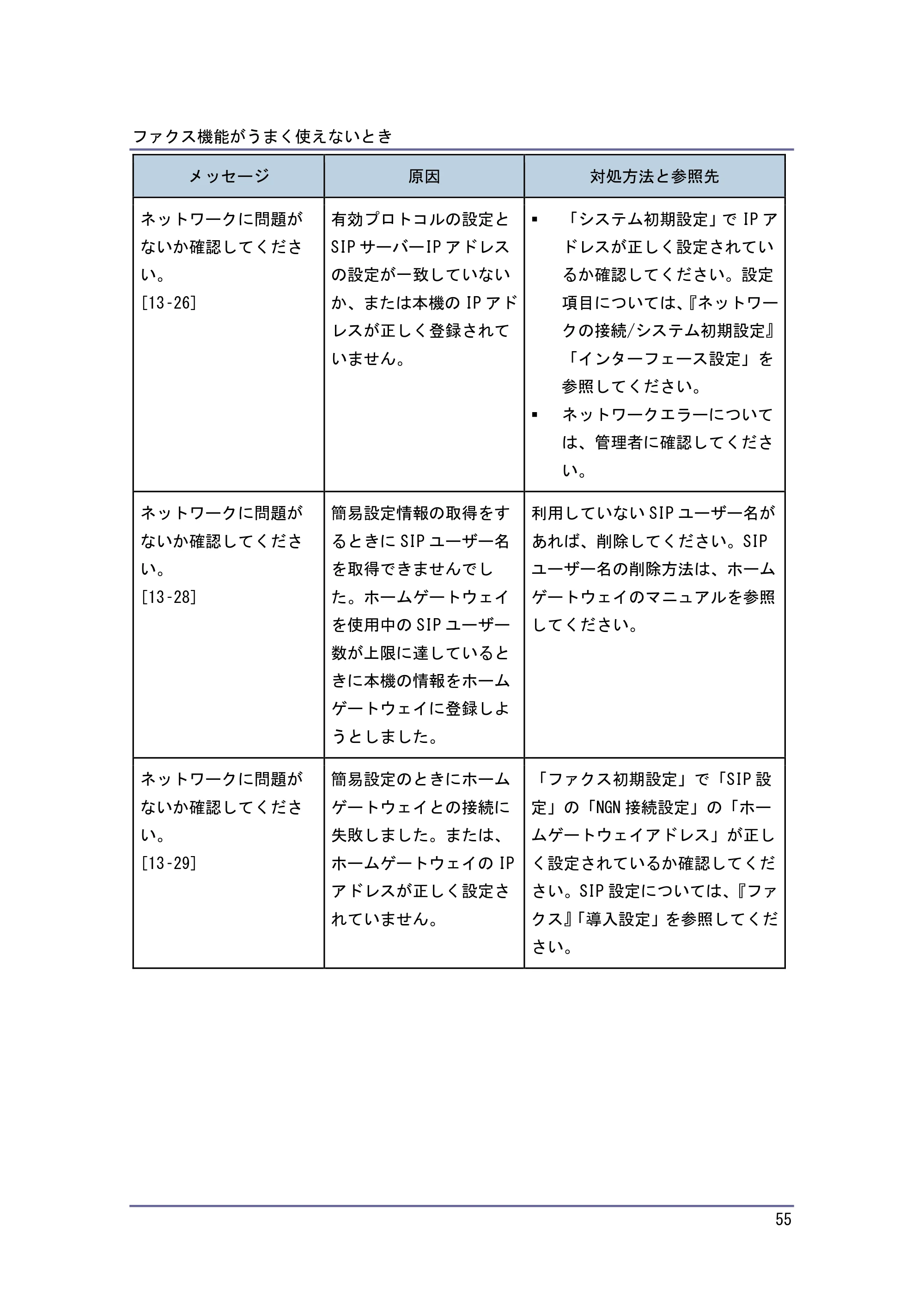キヤノン PostScript3 こまったときには （PDF形式／4.3Mバイト） — 原本ページ — 55ページ