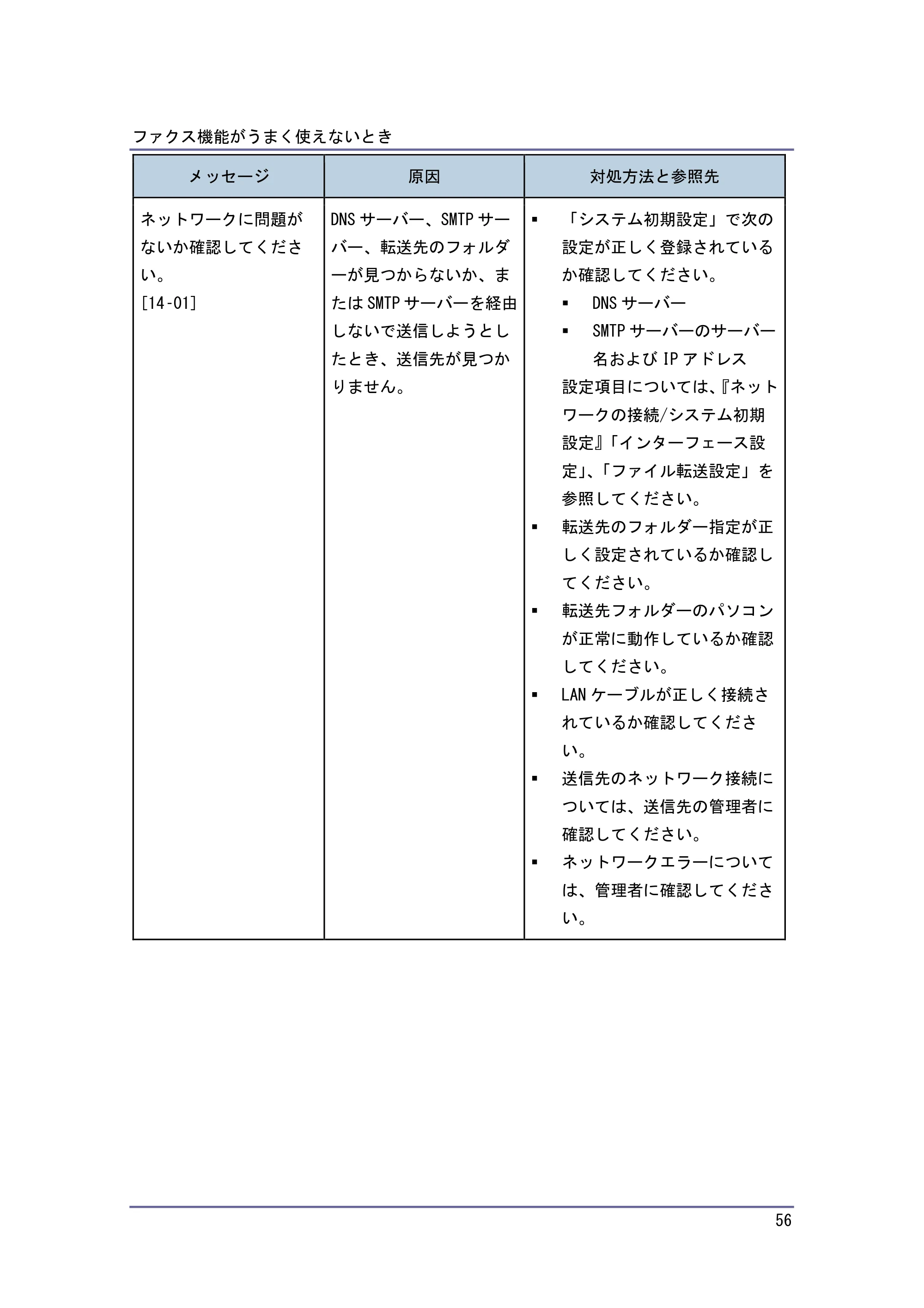 キヤノン PostScript3 こまったときには （PDF形式／4.3Mバイト） — 原本ページ — 56ページ