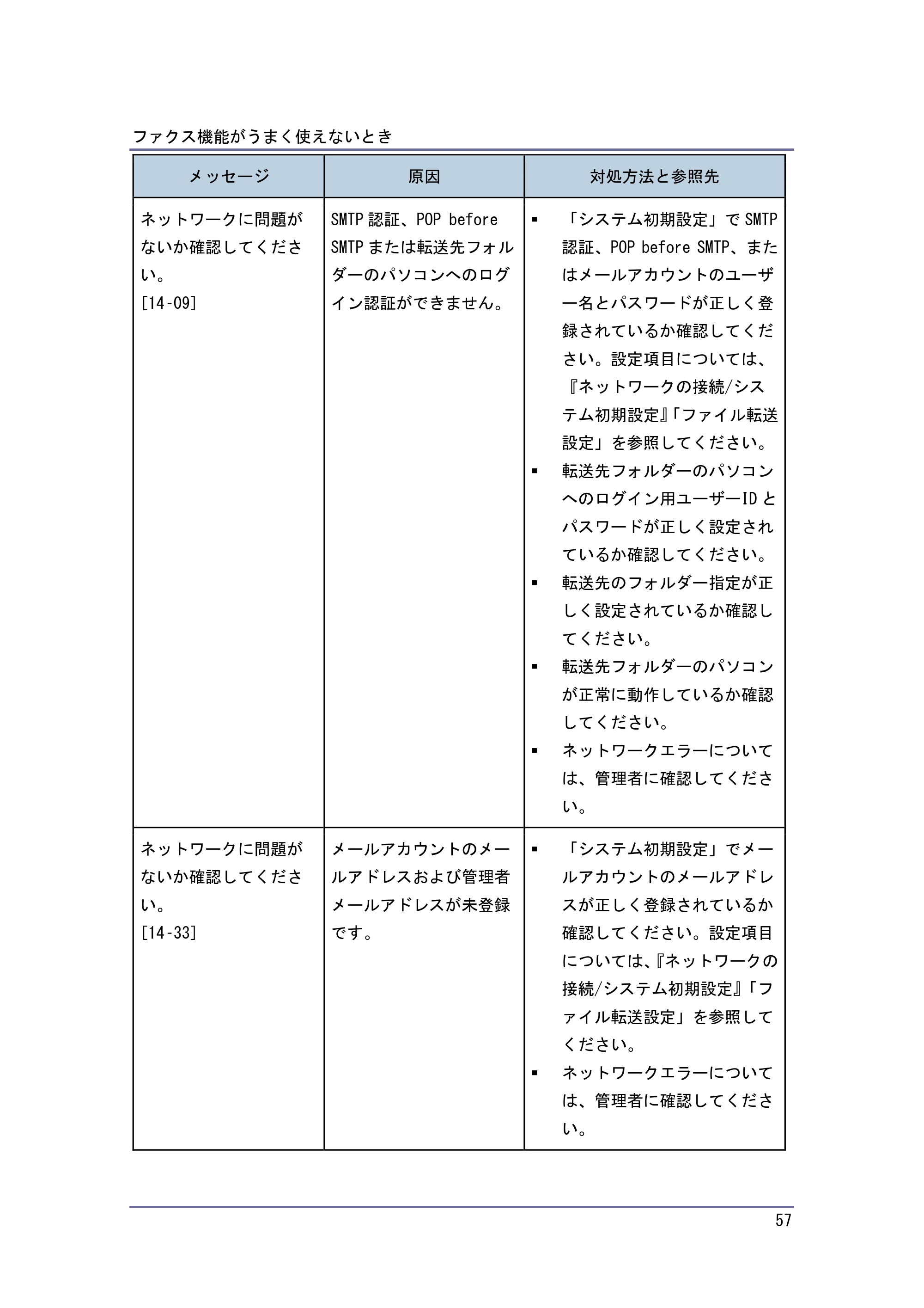キヤノン PostScript3 こまったときには （PDF形式／4.3Mバイト） — 原本ページ — 57ページ