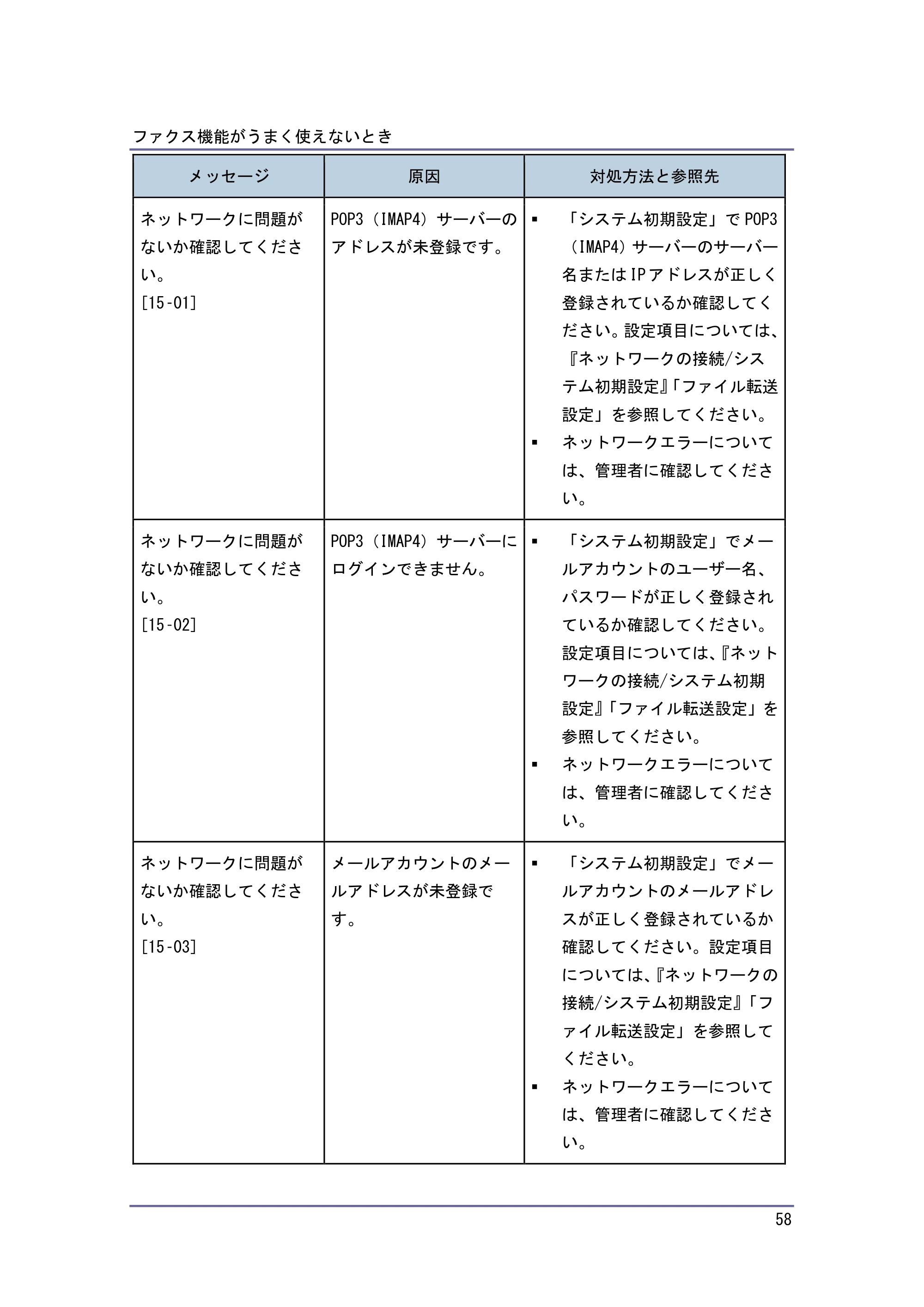 キヤノン PostScript3 こまったときには （PDF形式／4.3Mバイト） — 原本ページ — 58ページ