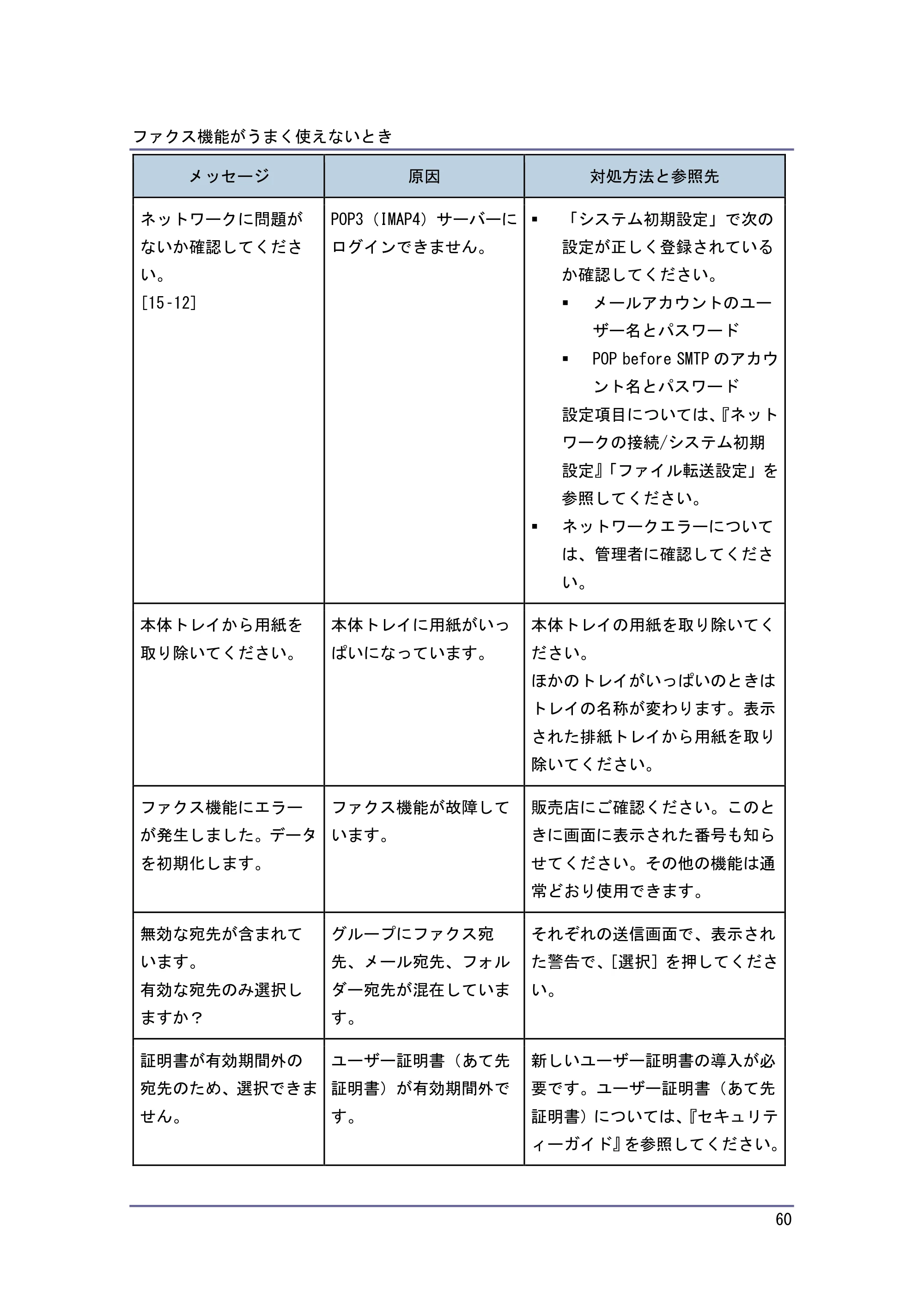 キヤノン PostScript3 こまったときには （PDF形式／4.3Mバイト） — 原本ページ — 60ページ