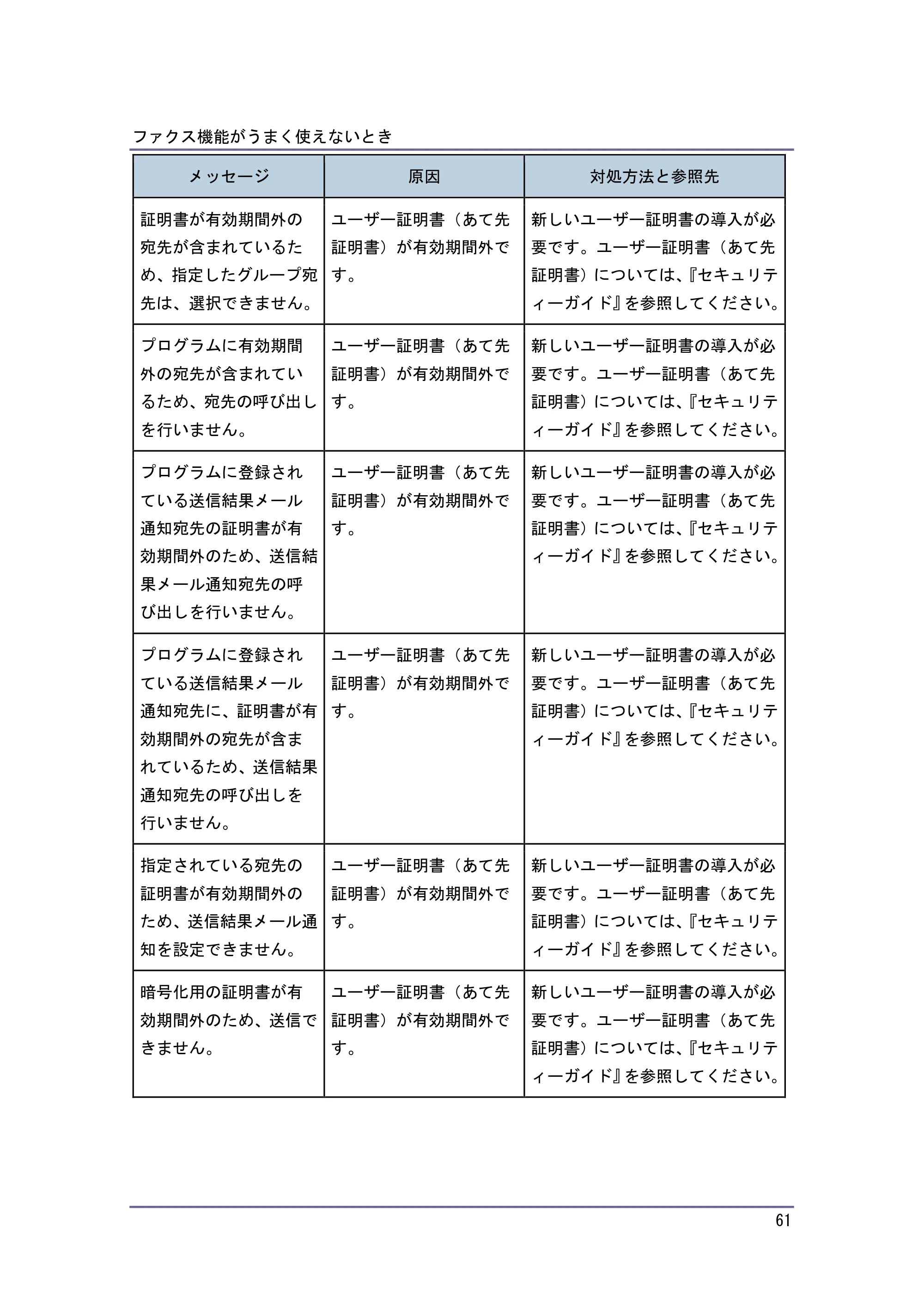 キヤノン PostScript3 こまったときには （PDF形式／4.3Mバイト） — 原本ページ — 61ページ