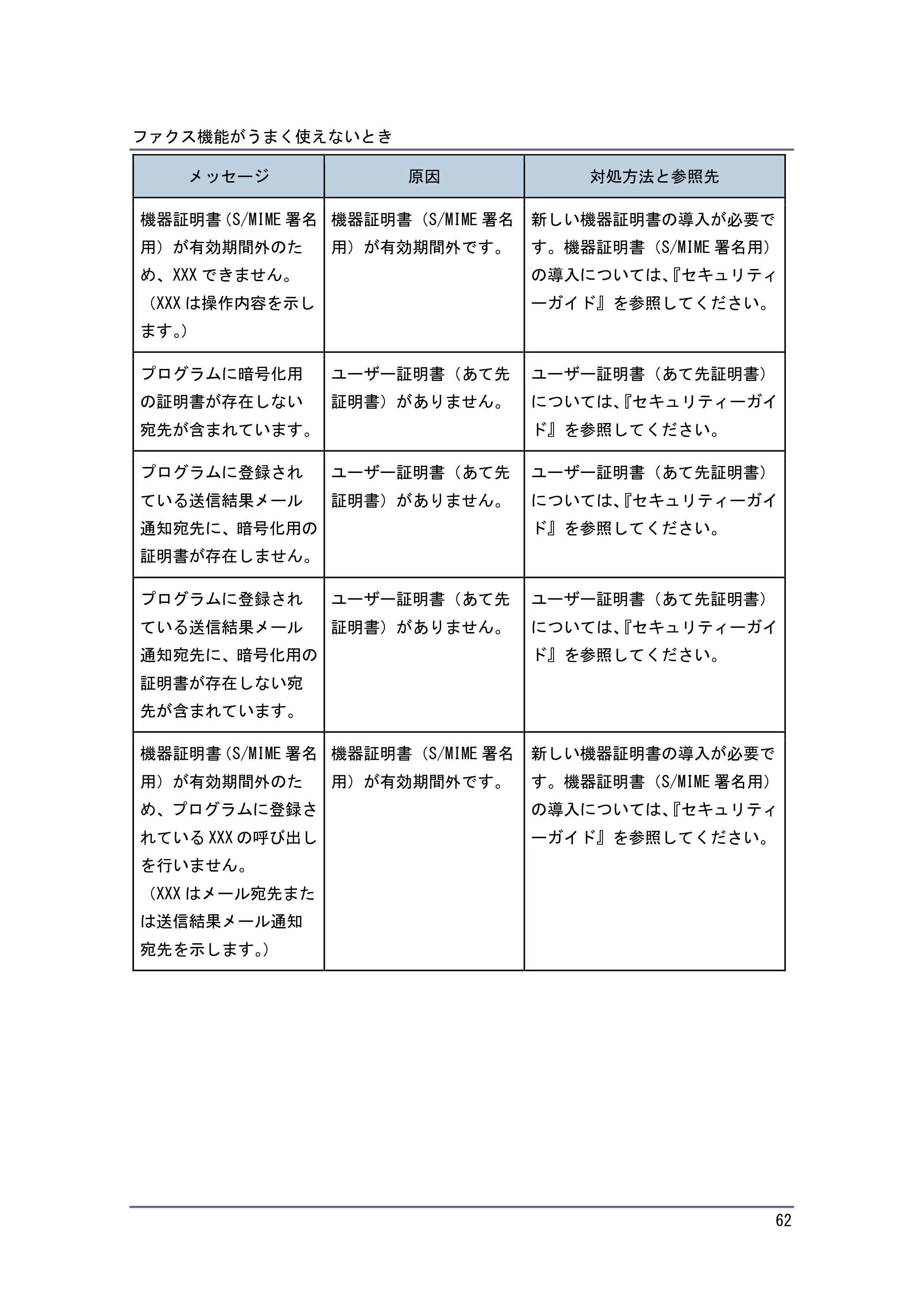 キヤノン PostScript3 こまったときには （PDF形式／4.3Mバイト） — 原本ページ — 62ページ
