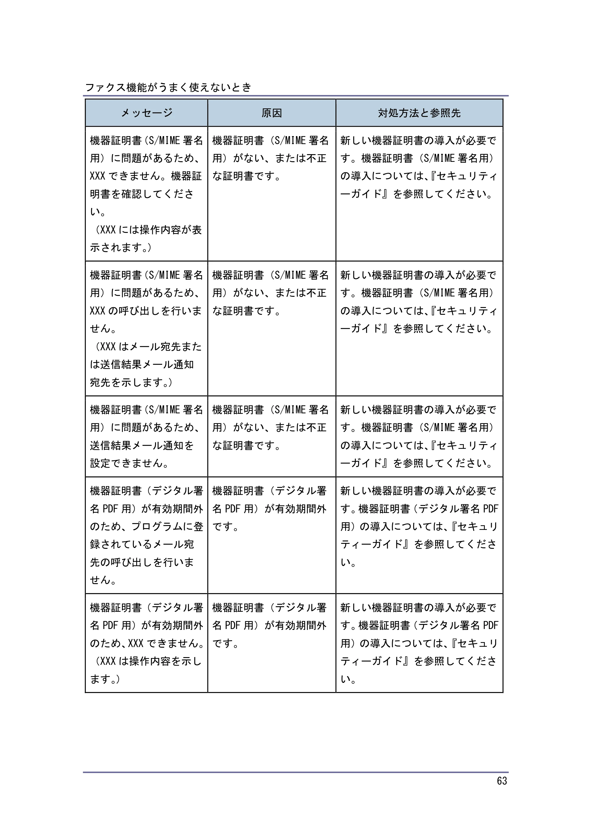 キヤノン PostScript3 こまったときには （PDF形式／4.3Mバイト） — 原本ページ — 63ページ