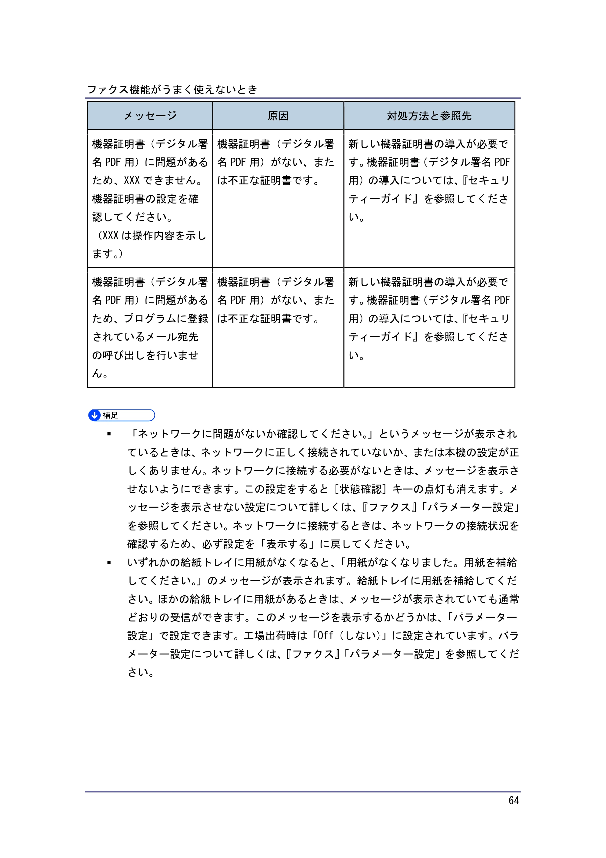 キヤノン PostScript3 こまったときには （PDF形式／4.3Mバイト） — 原本ページ — 64ページ