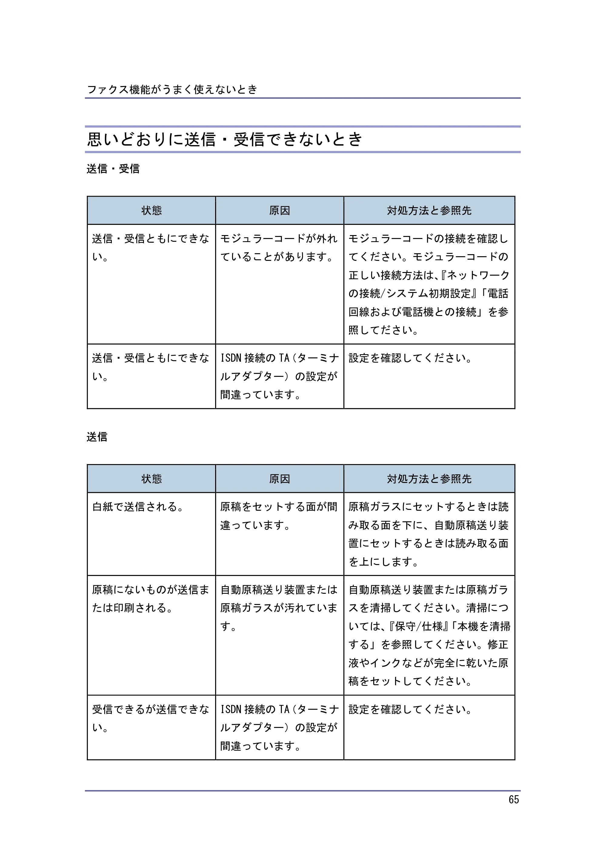 キヤノン PostScript3 こまったときには （PDF形式／4.3Mバイト） — 思いどおりに送信・受信できないとき — 原本ページ — 65ページ