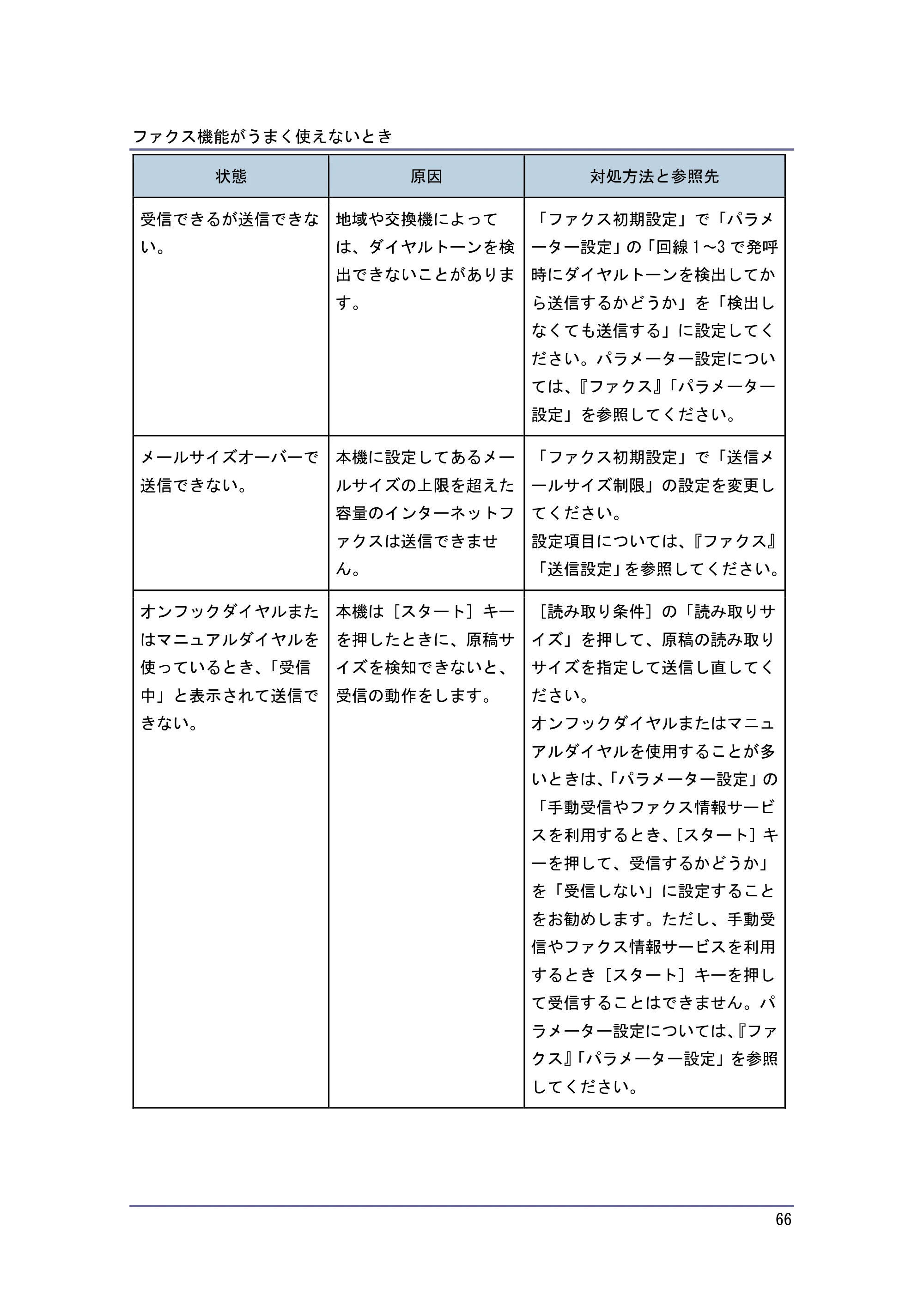 キヤノン PostScript3 こまったときには （PDF形式／4.3Mバイト） — 原本ページ — 66ページ