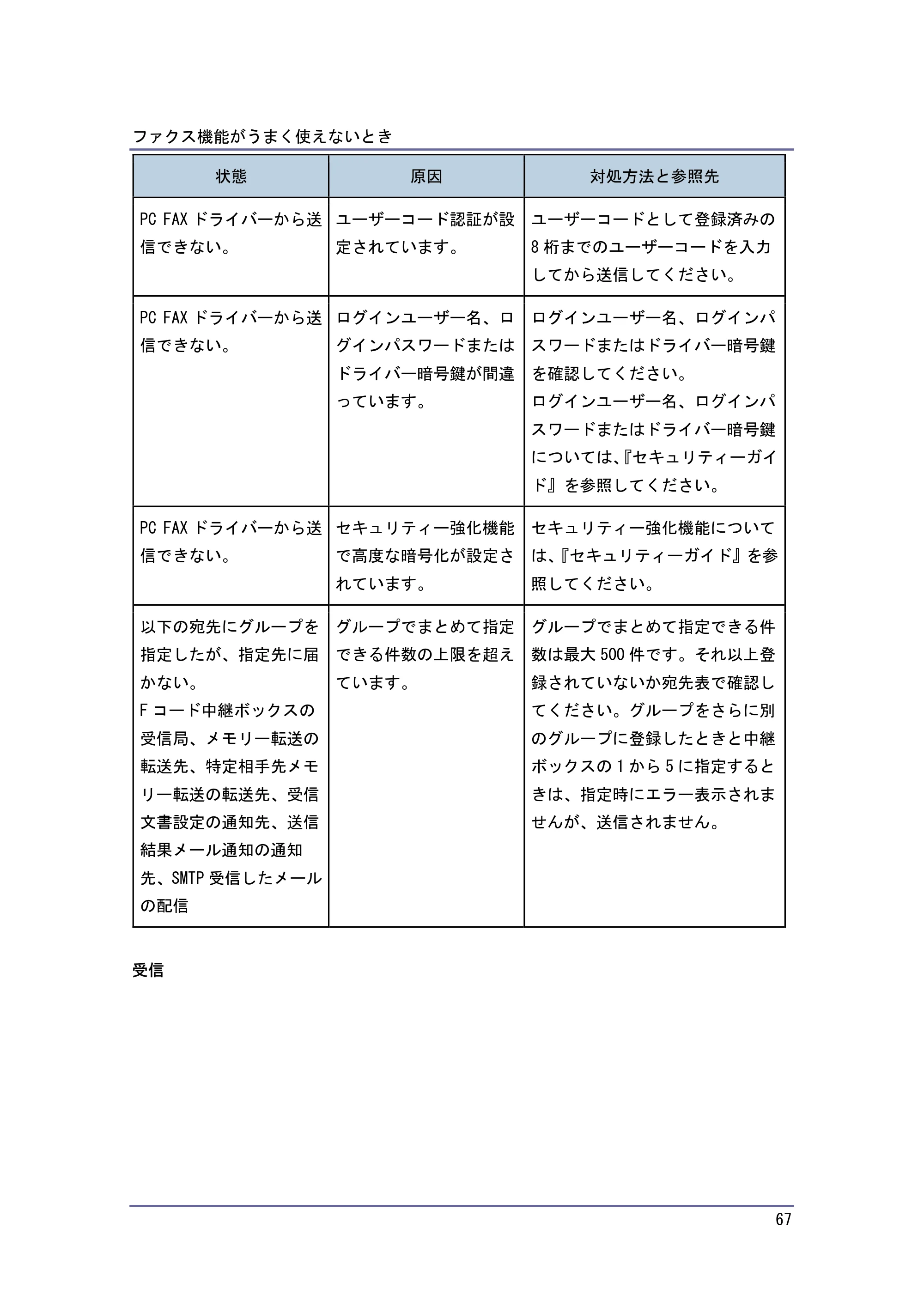 キヤノン PostScript3 こまったときには （PDF形式／4.3Mバイト） — 原本ページ — 67ページ