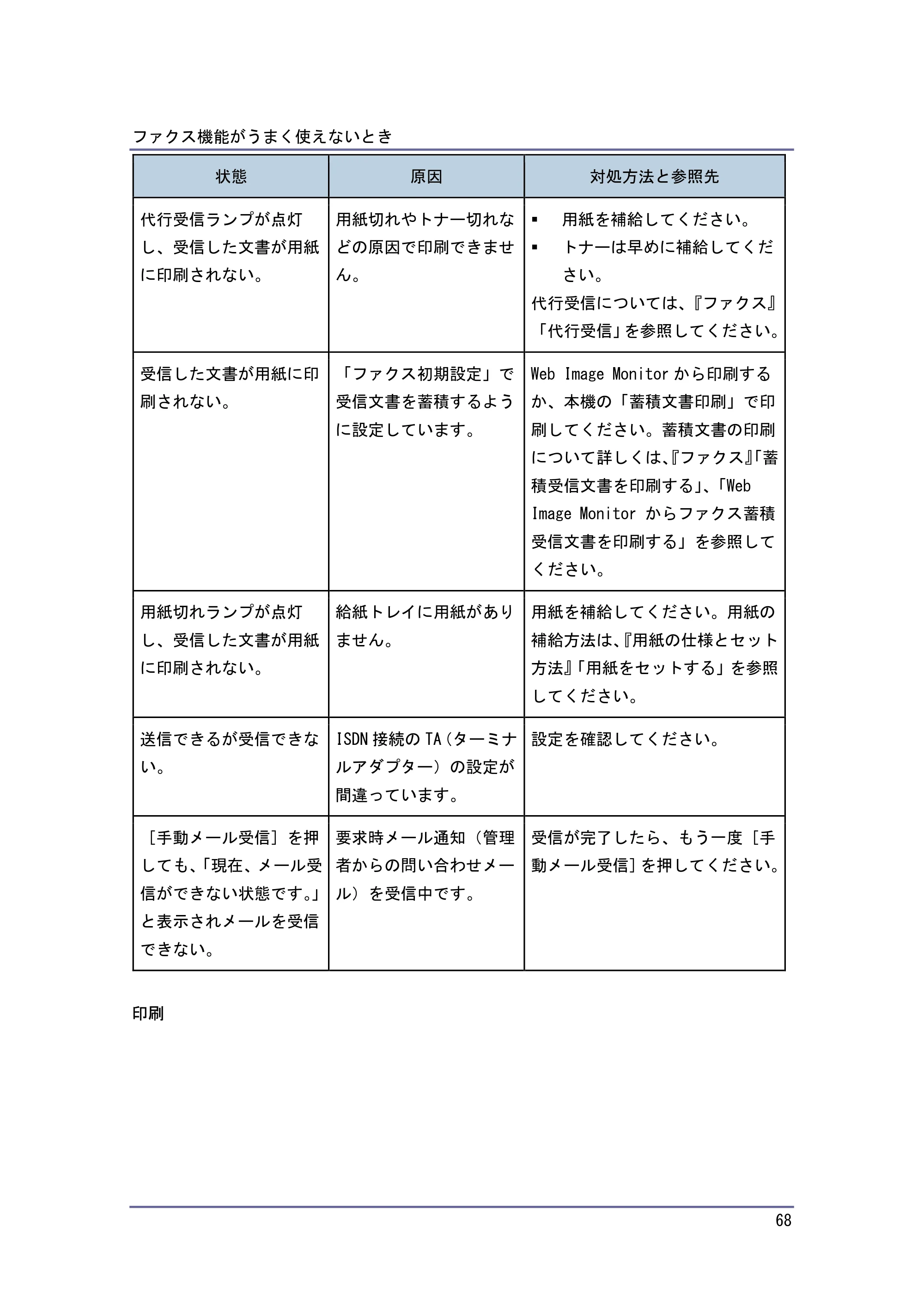 キヤノン PostScript3 こまったときには （PDF形式／4.3Mバイト） — 原本ページ — 68ページ