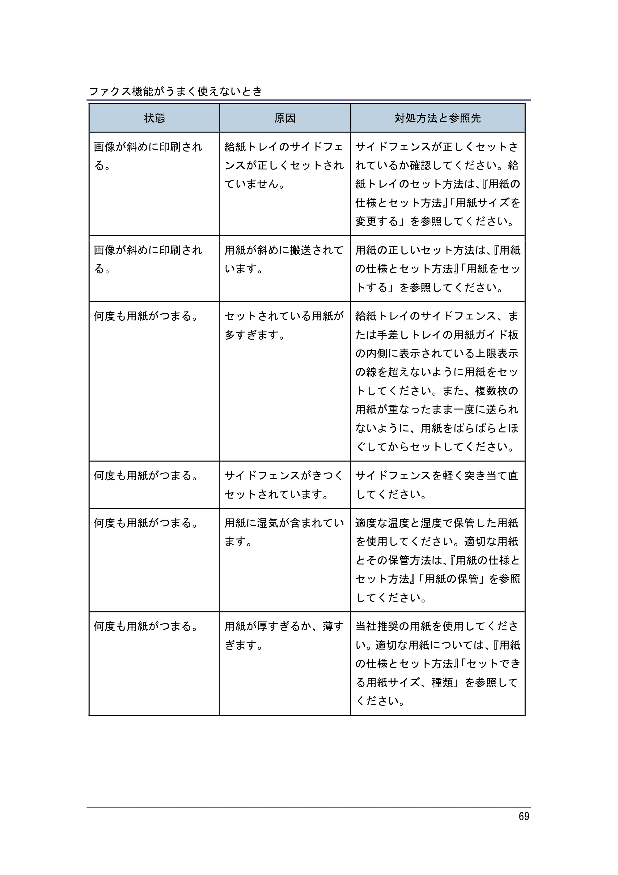 キヤノン PostScript3 こまったときには （PDF形式／4.3Mバイト） — 原本ページ — 69ページ
