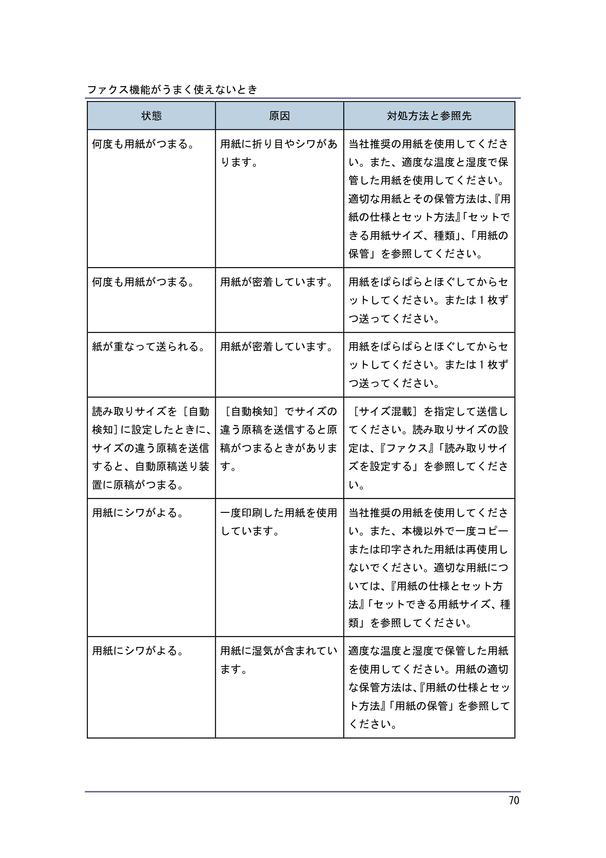 キヤノン PostScript3 こまったときには （PDF形式／4.3Mバイト） — 原本ページ — 70ページ