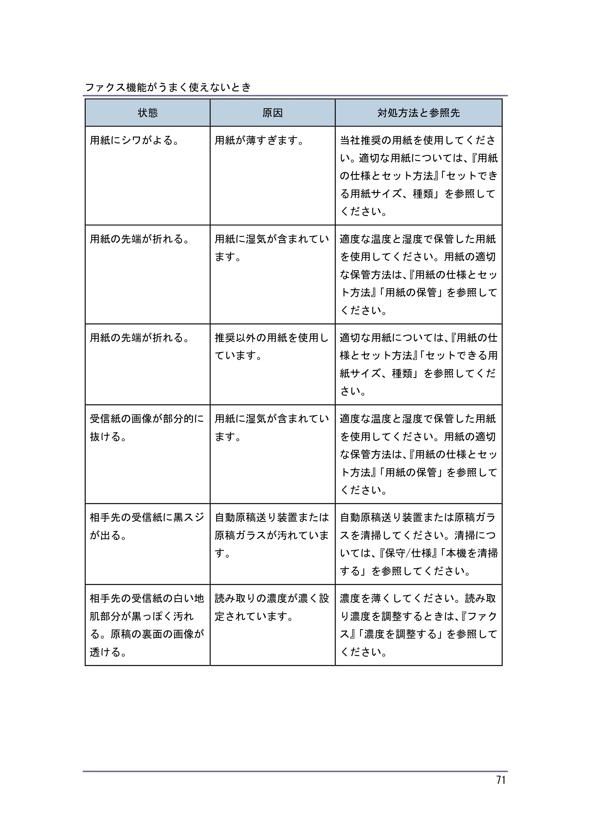 キヤノン PostScript3 こまったときには （PDF形式／4.3Mバイト） — 原本ページ — 71ページ