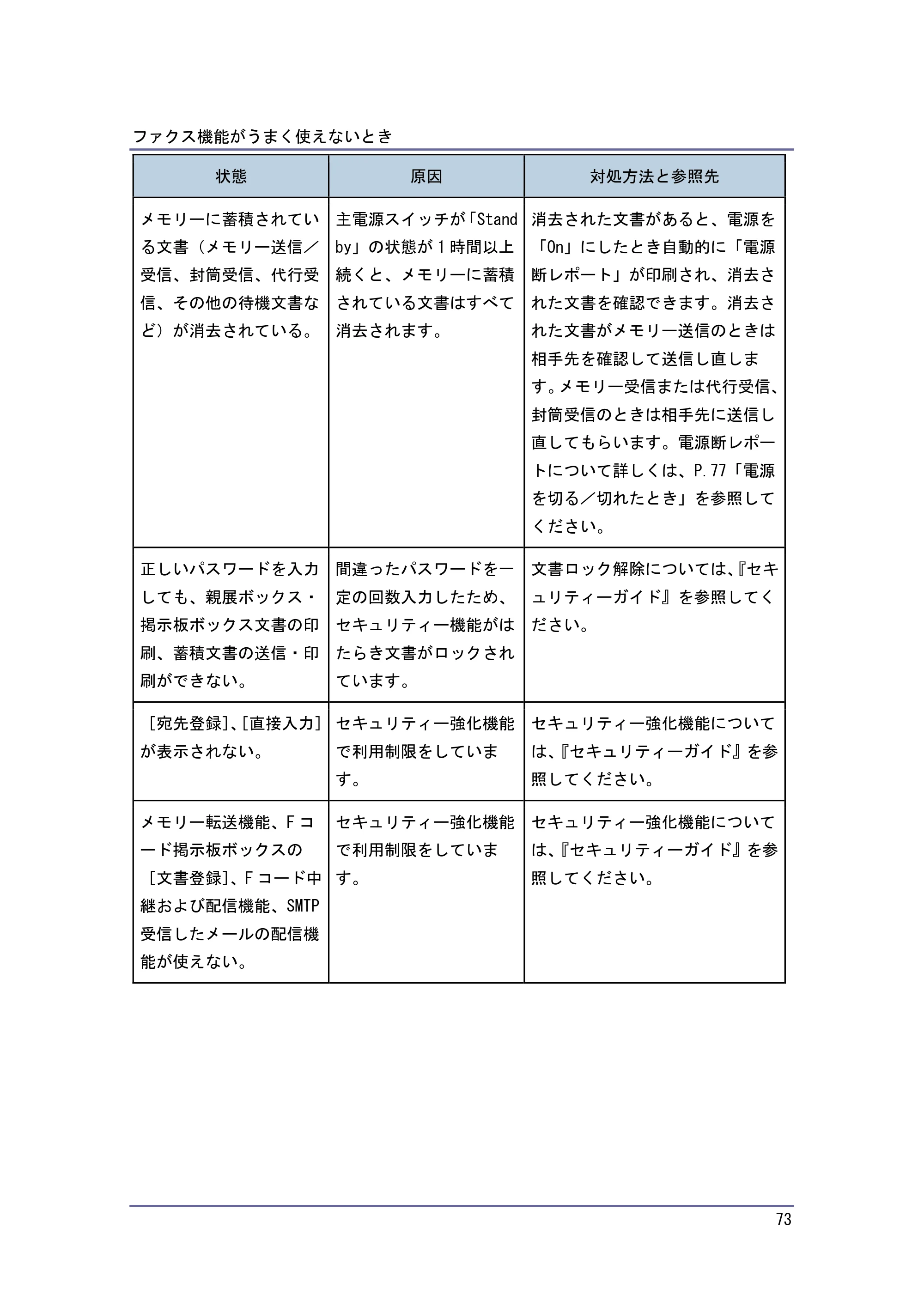 キヤノン PostScript3 こまったときには （PDF形式／4.3Mバイト） — 原本ページ — 73ページ