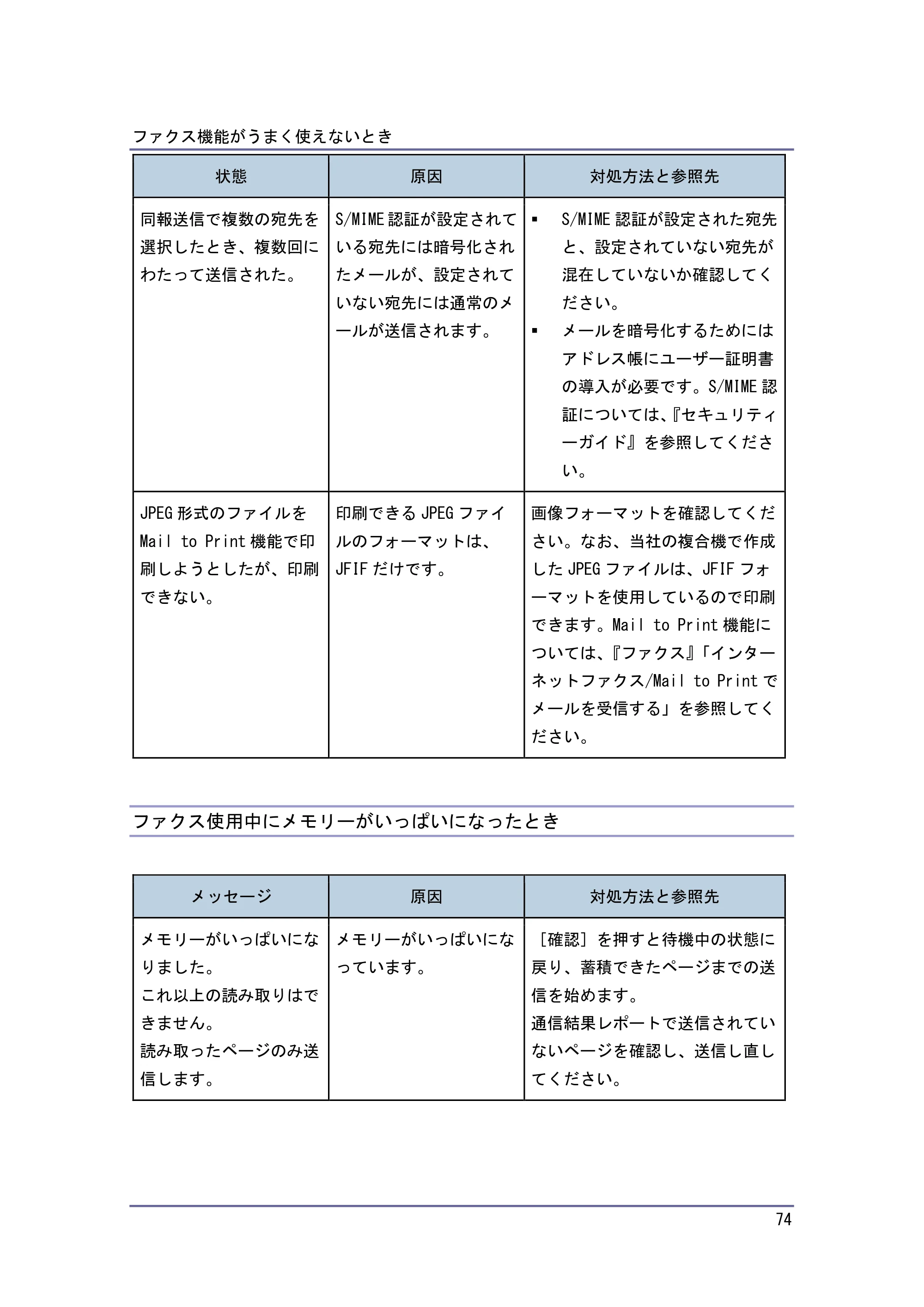 キヤノン PostScript3 こまったときには （PDF形式／4.3Mバイト） — ファクス使用中にメモリーがいっぱいになったとき — 原本ページ — 74ページ
