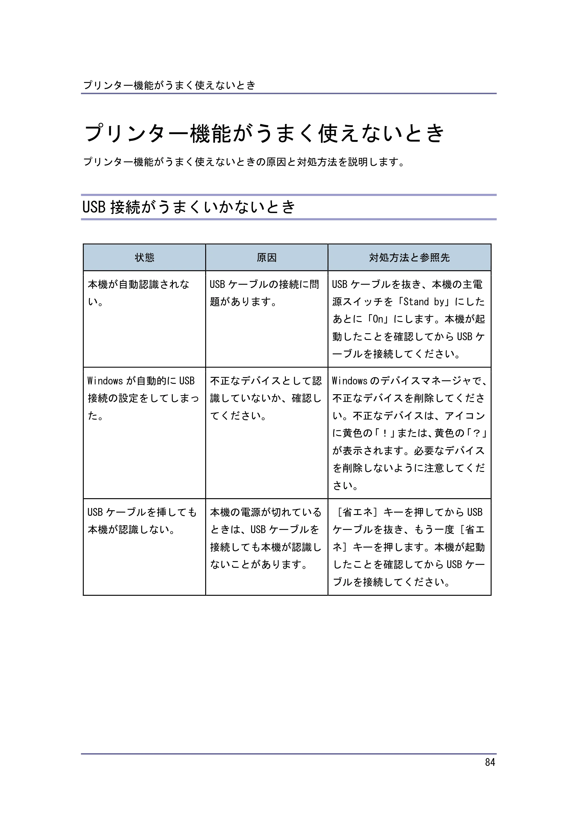 キヤノン PostScript3 こまったときには （PDF形式／4.3Mバイト） — プリンター機能がうまく使えないとき — 原本ページ — 84ページ