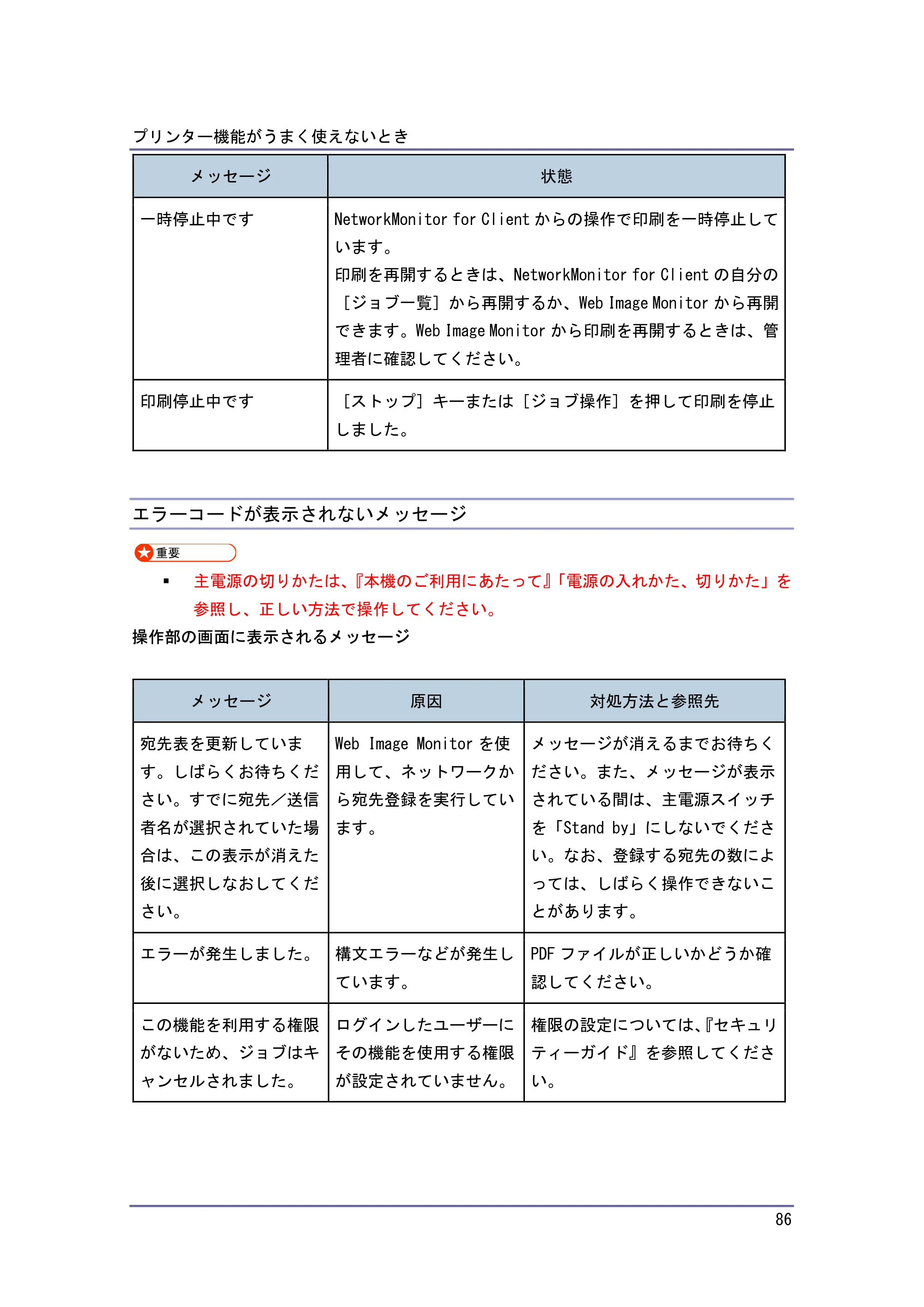 キヤノン PostScript3 こまったときには （PDF形式／4.3Mバイト） — エラーコードが表示されないメッセージ — 原本ページ — 86ページ