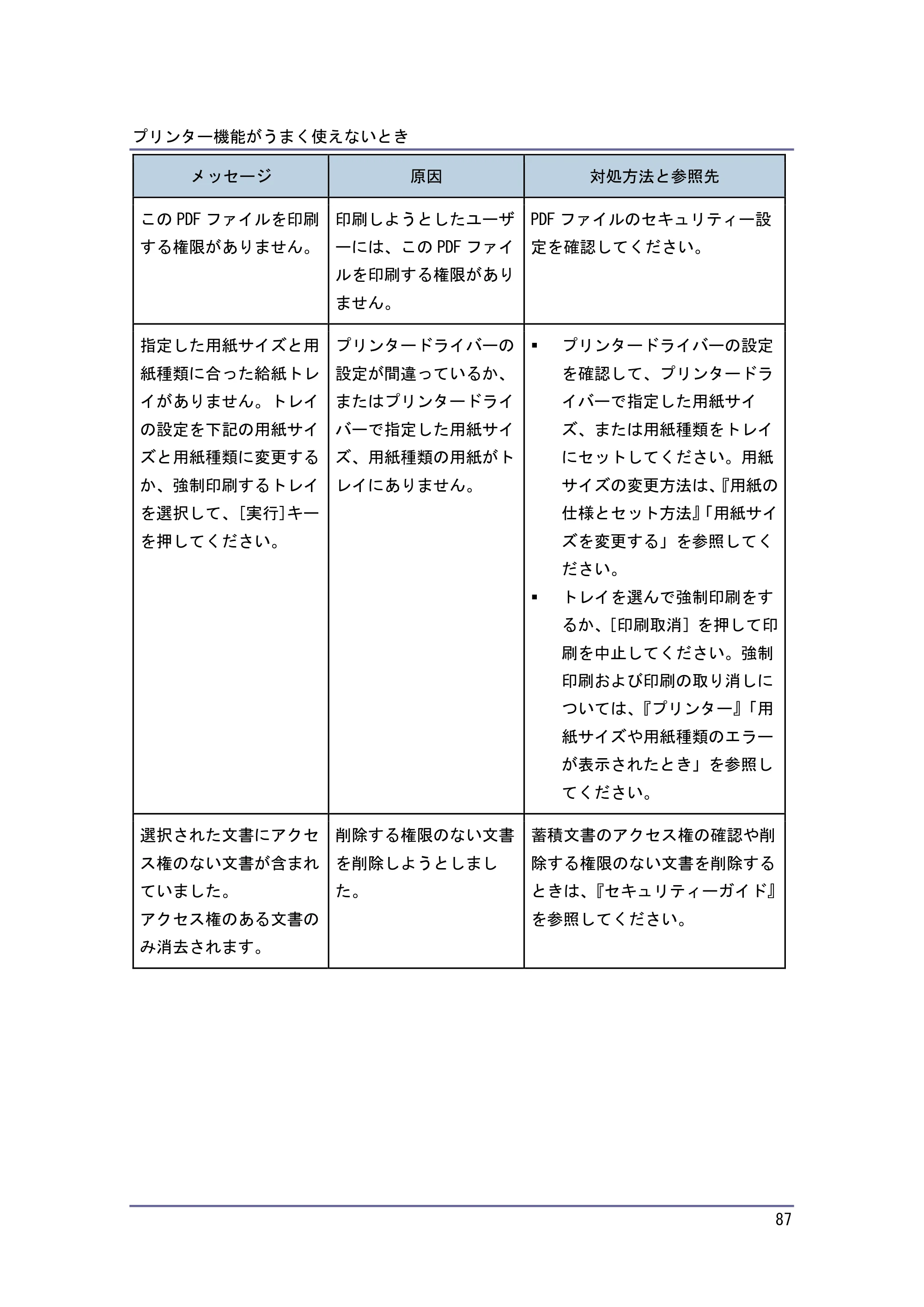 キヤノン PostScript3 こまったときには （PDF形式／4.3Mバイト） — 原本ページ — 87ページ