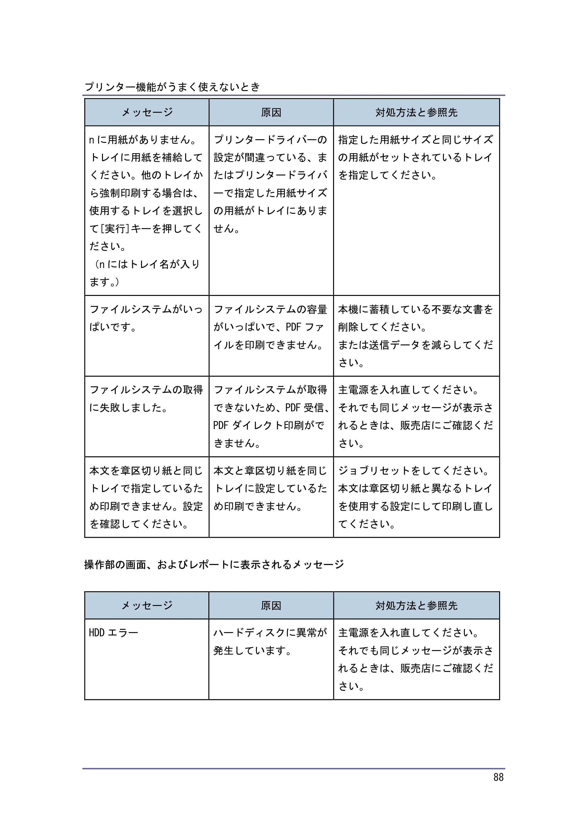 キヤノン PostScript3 こまったときには （PDF形式／4.3Mバイト） — 原本ページ — 88ページ