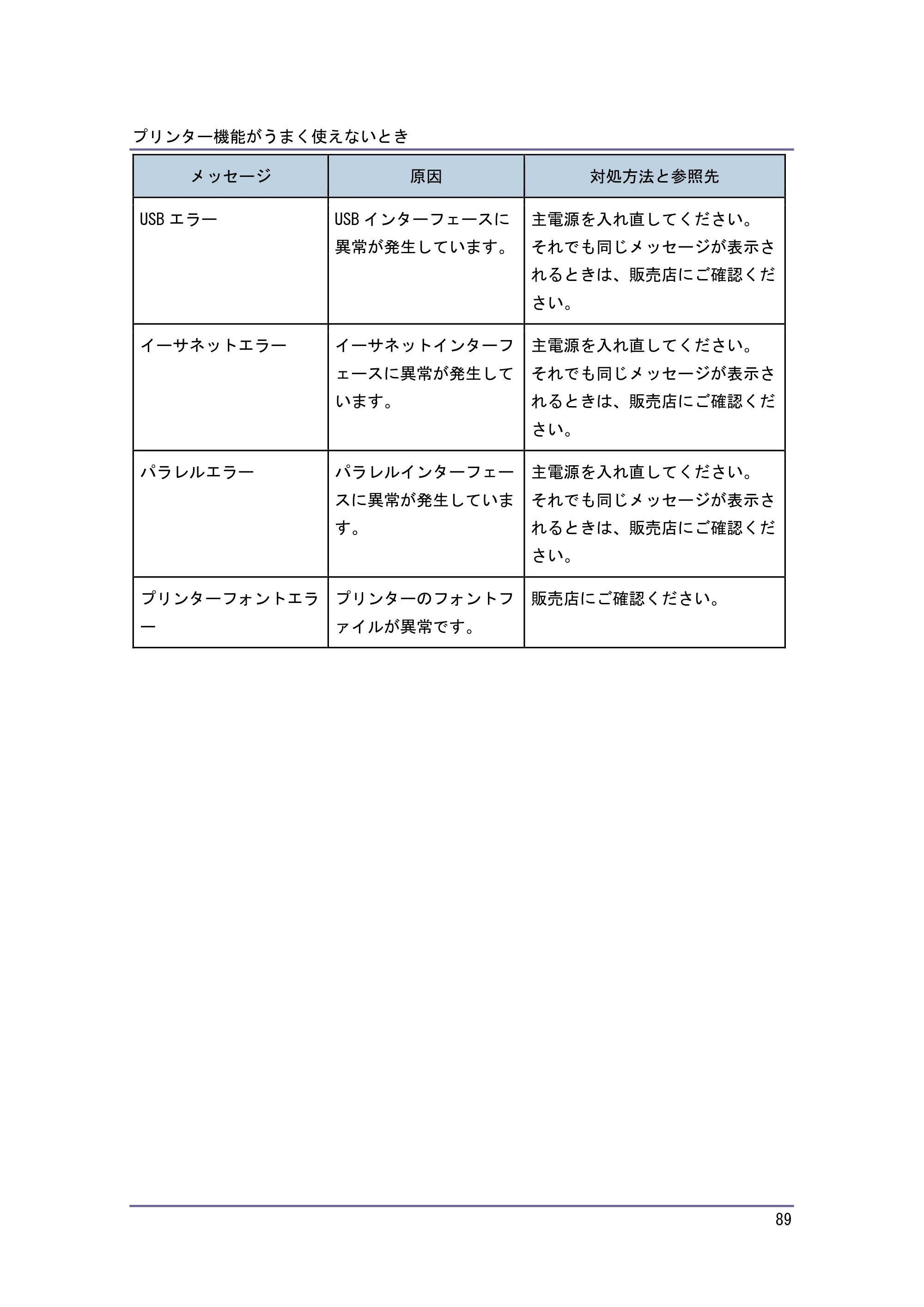 キヤノン PostScript3 こまったときには （PDF形式／4.3Mバイト） — 原本ページ — 89ページ