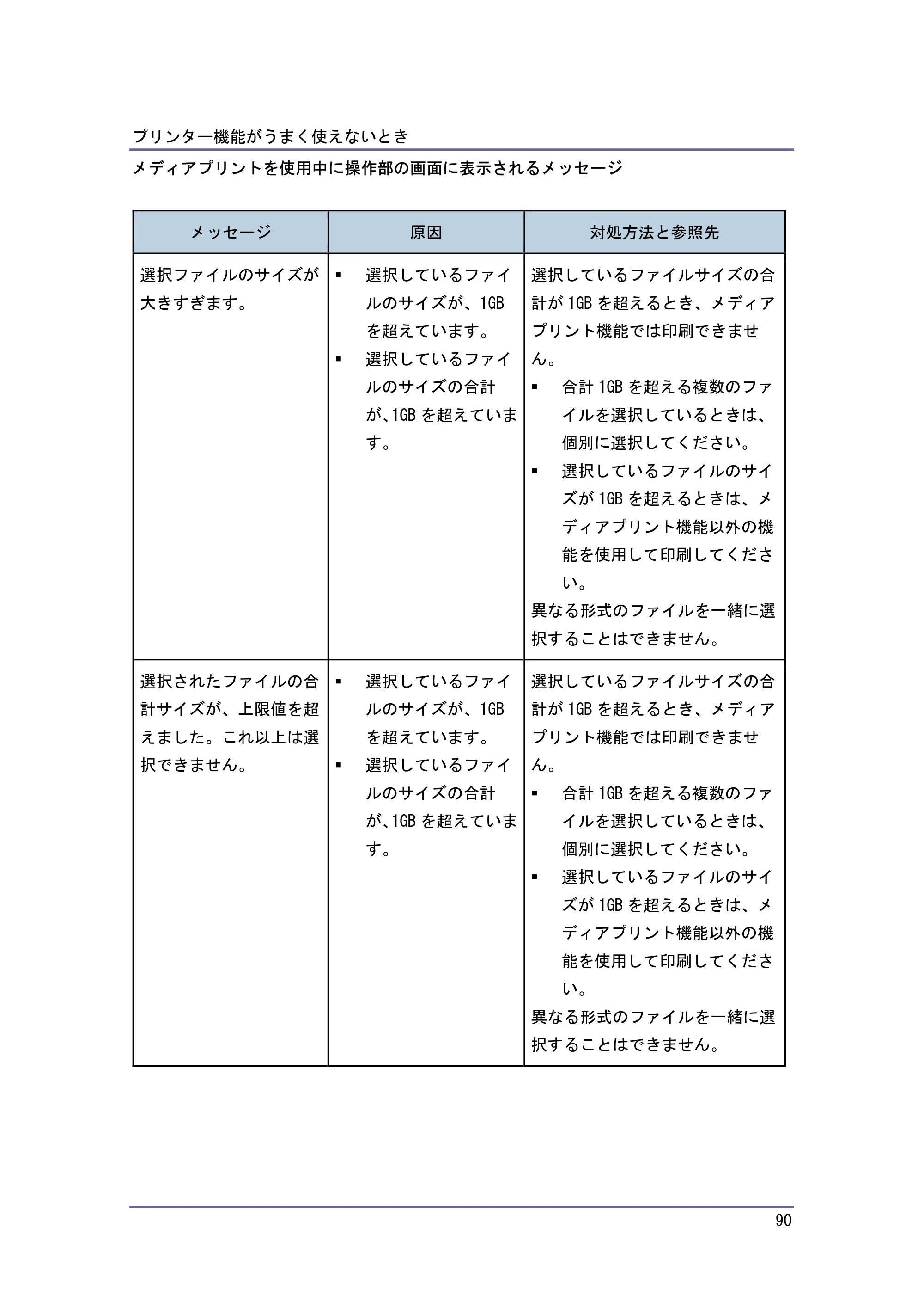キヤノン PostScript3 こまったときには （PDF形式／4.3Mバイト） — 原本ページ — 90ページ