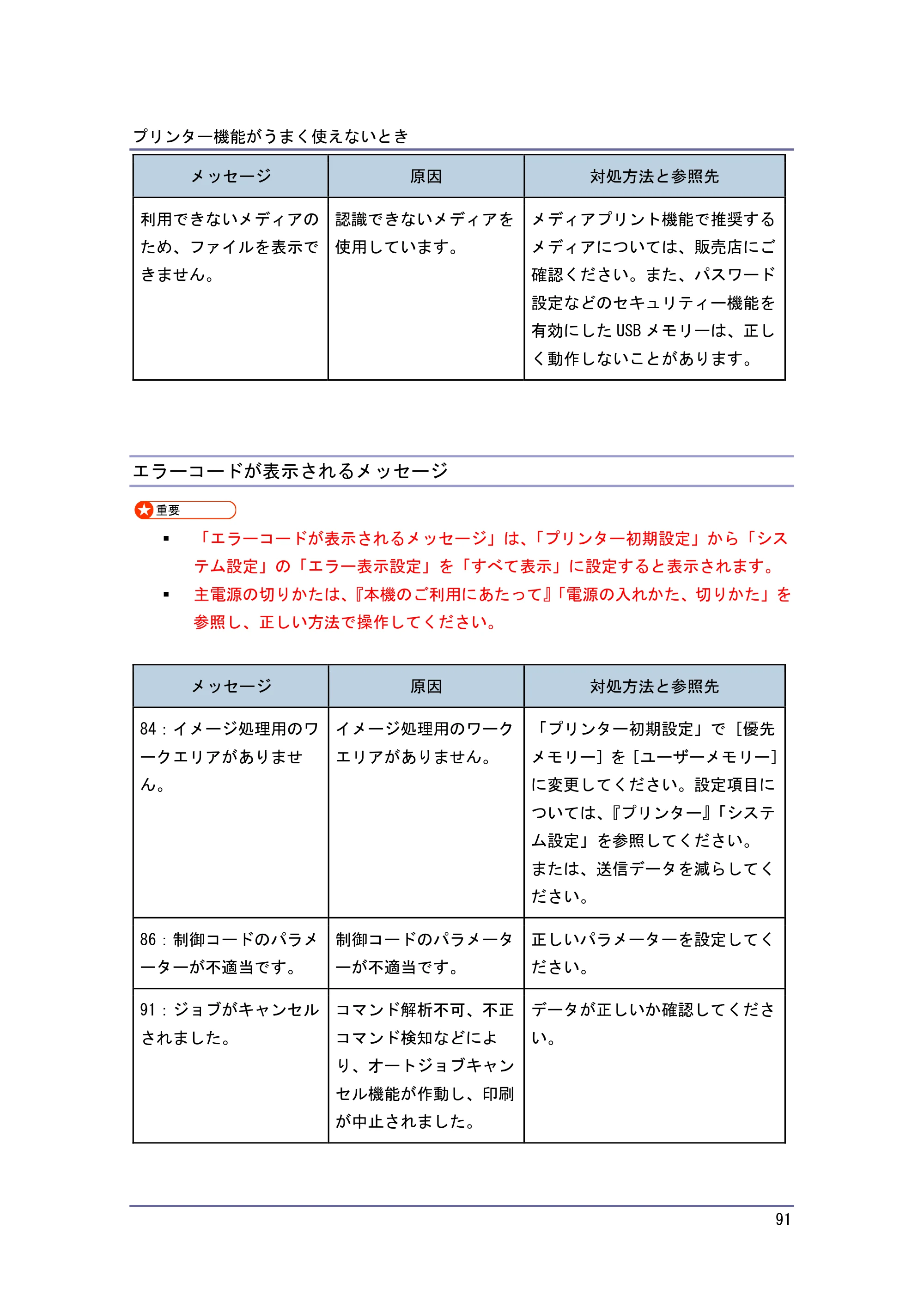 キヤノン PostScript3 こまったときには （PDF形式／4.3Mバイト） — エラーコードが表示されるメッセージ — 原本ページ — 91ページ