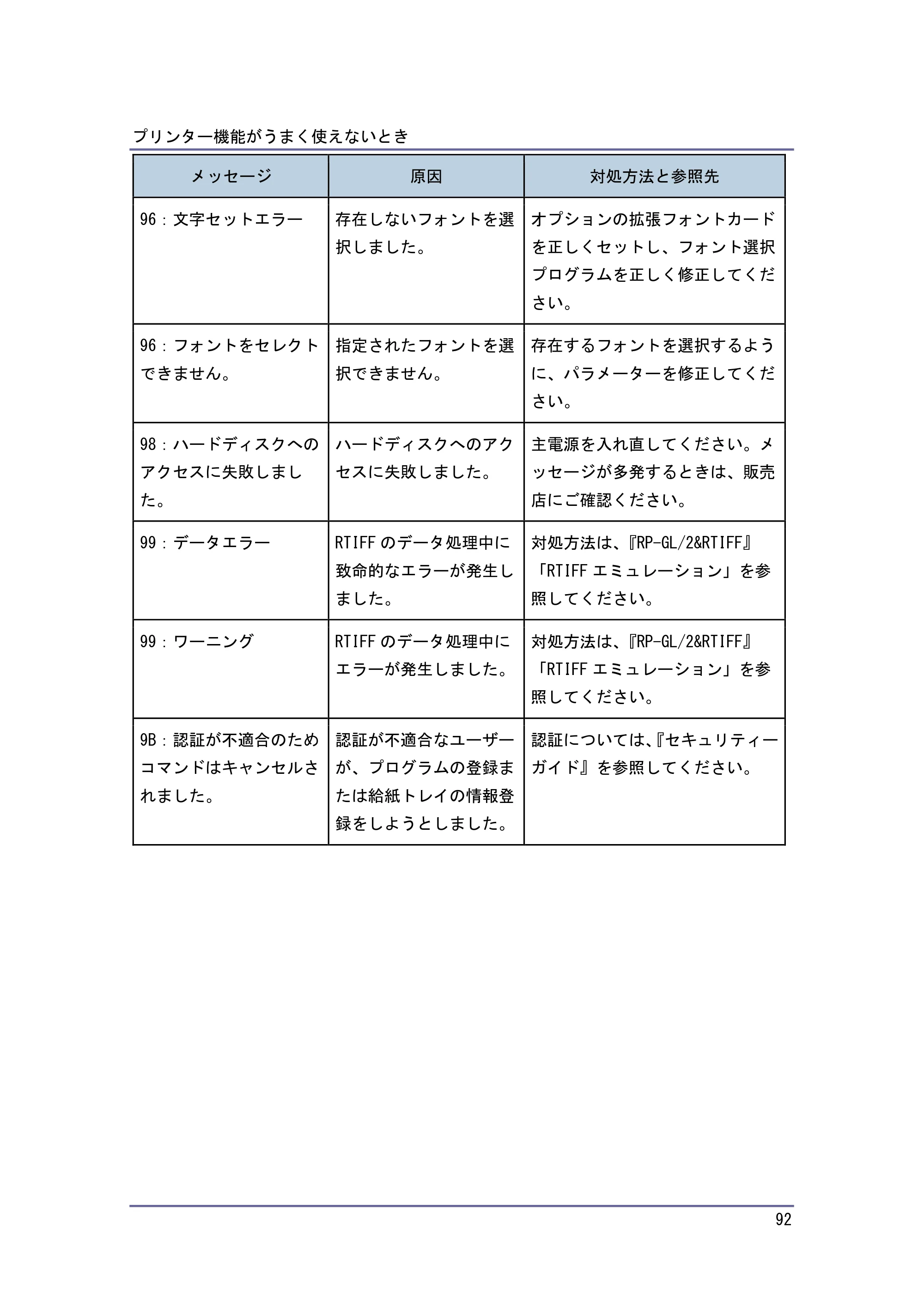 キヤノン PostScript3 こまったときには （PDF形式／4.3Mバイト） — 原本ページ — 92ページ