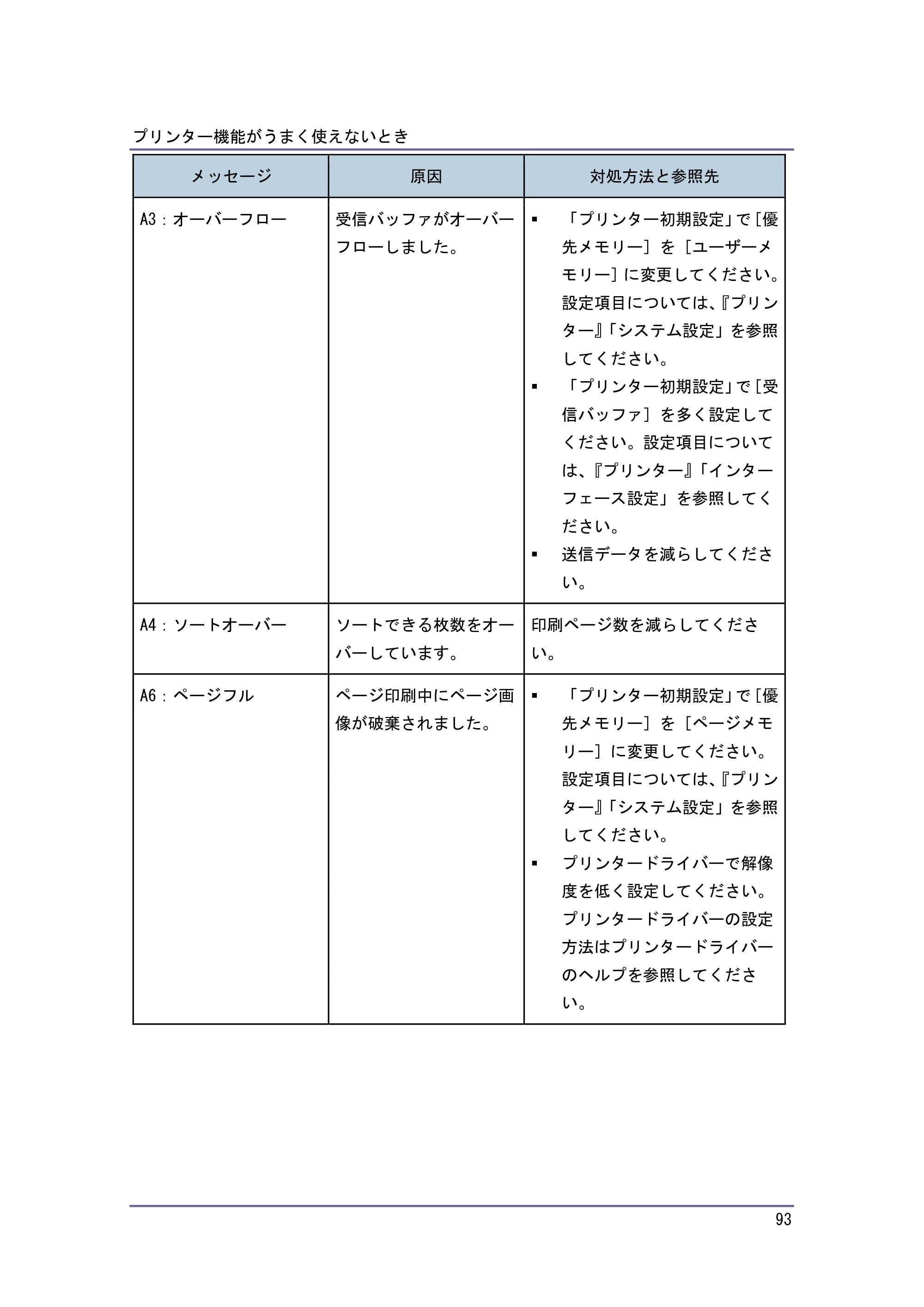 キヤノン PostScript3 こまったときには （PDF形式／4.3Mバイト） — 原本ページ — 93ページ