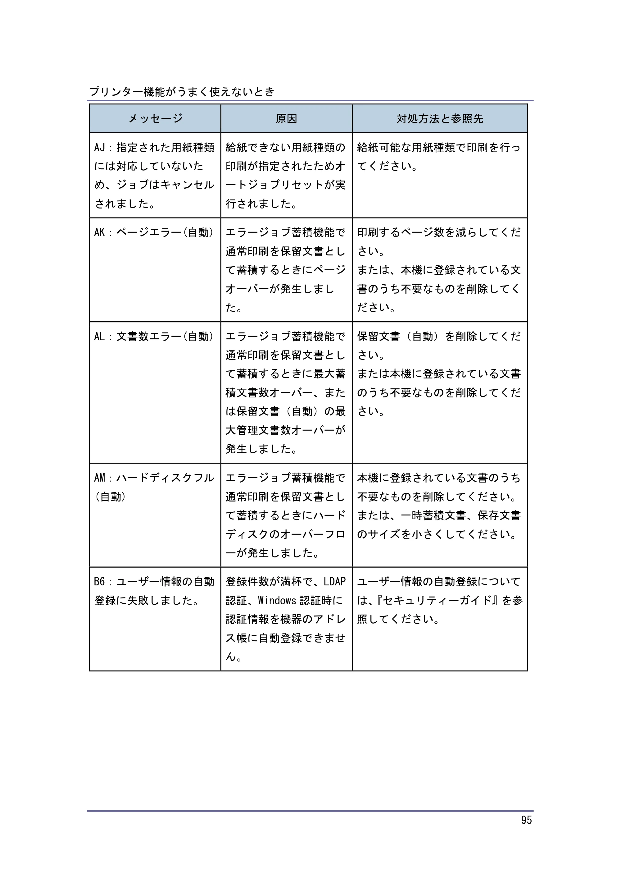 キヤノン PostScript3 こまったときには （PDF形式／4.3Mバイト） — 原本ページ — 95ページ