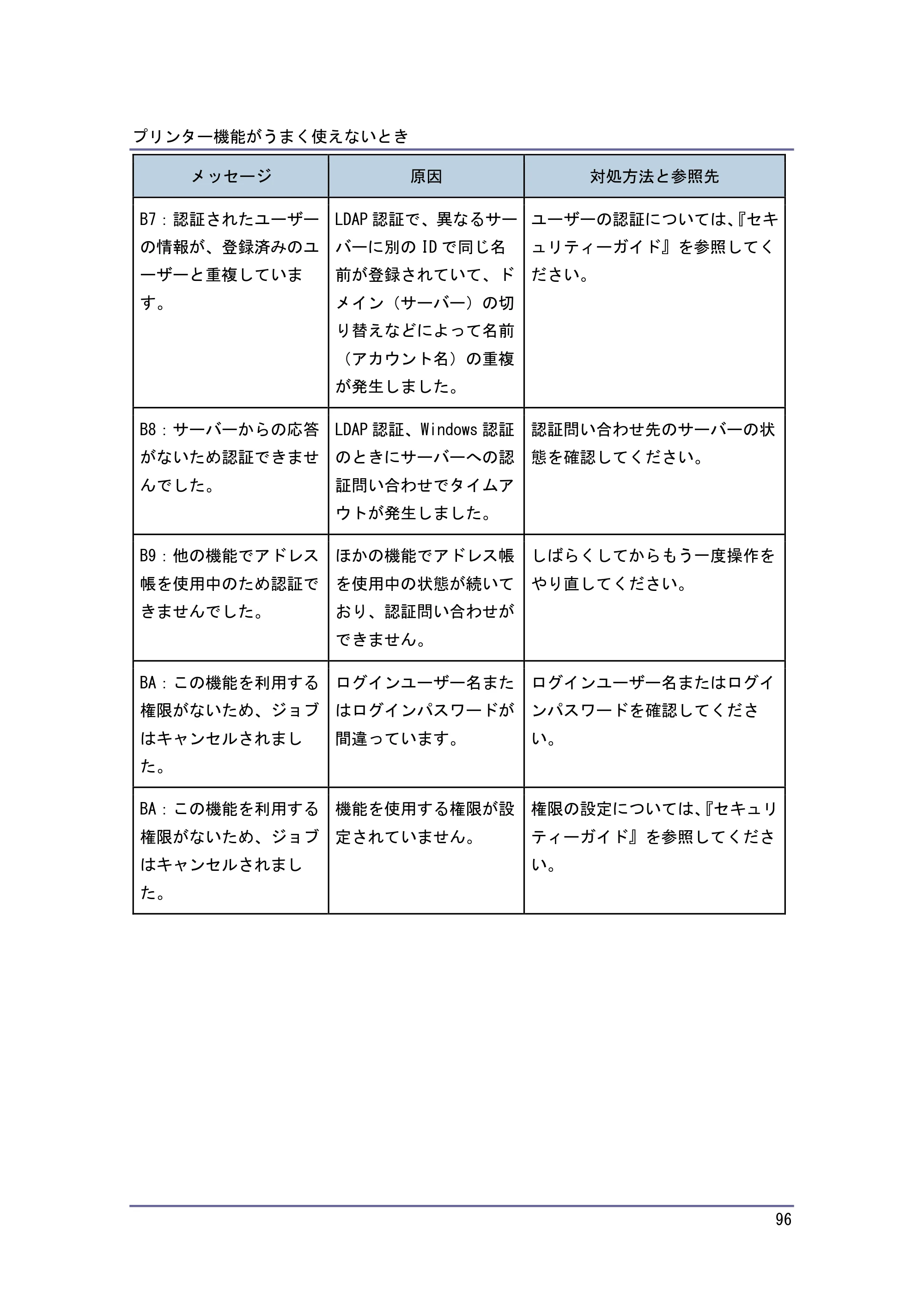 キヤノン PostScript3 こまったときには （PDF形式／4.3Mバイト） — 原本ページ — 96ページ