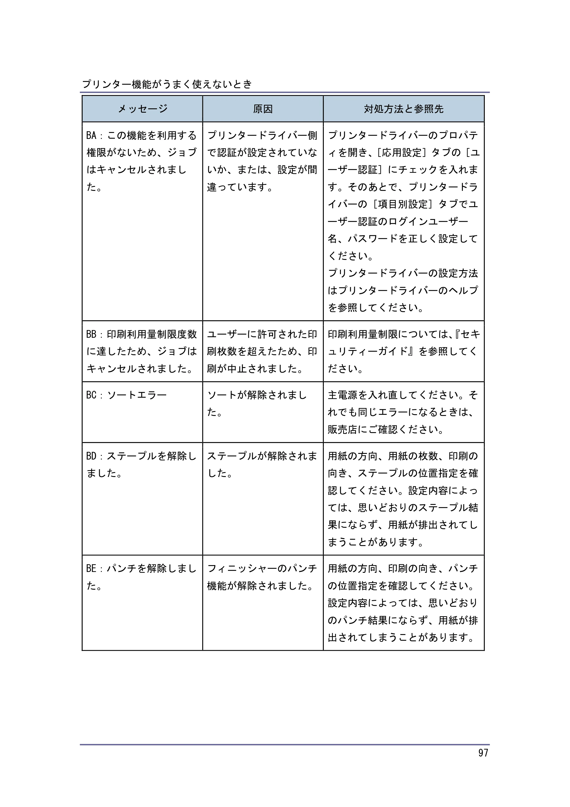キヤノン PostScript3 こまったときには （PDF形式／4.3Mバイト） — 原本ページ — 97ページ