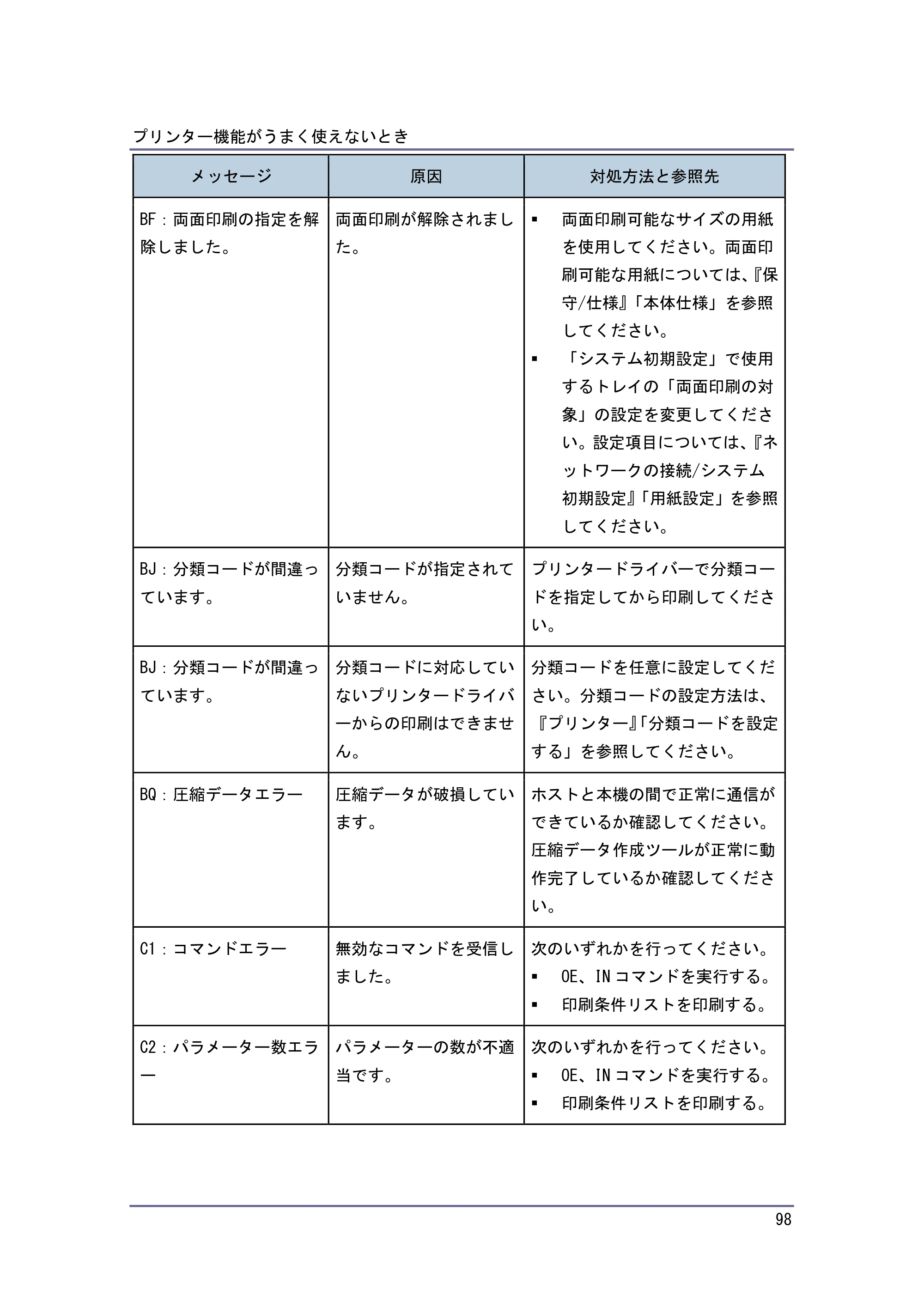 キヤノン PostScript3 こまったときには （PDF形式／4.3Mバイト） — 原本ページ — 98ページ