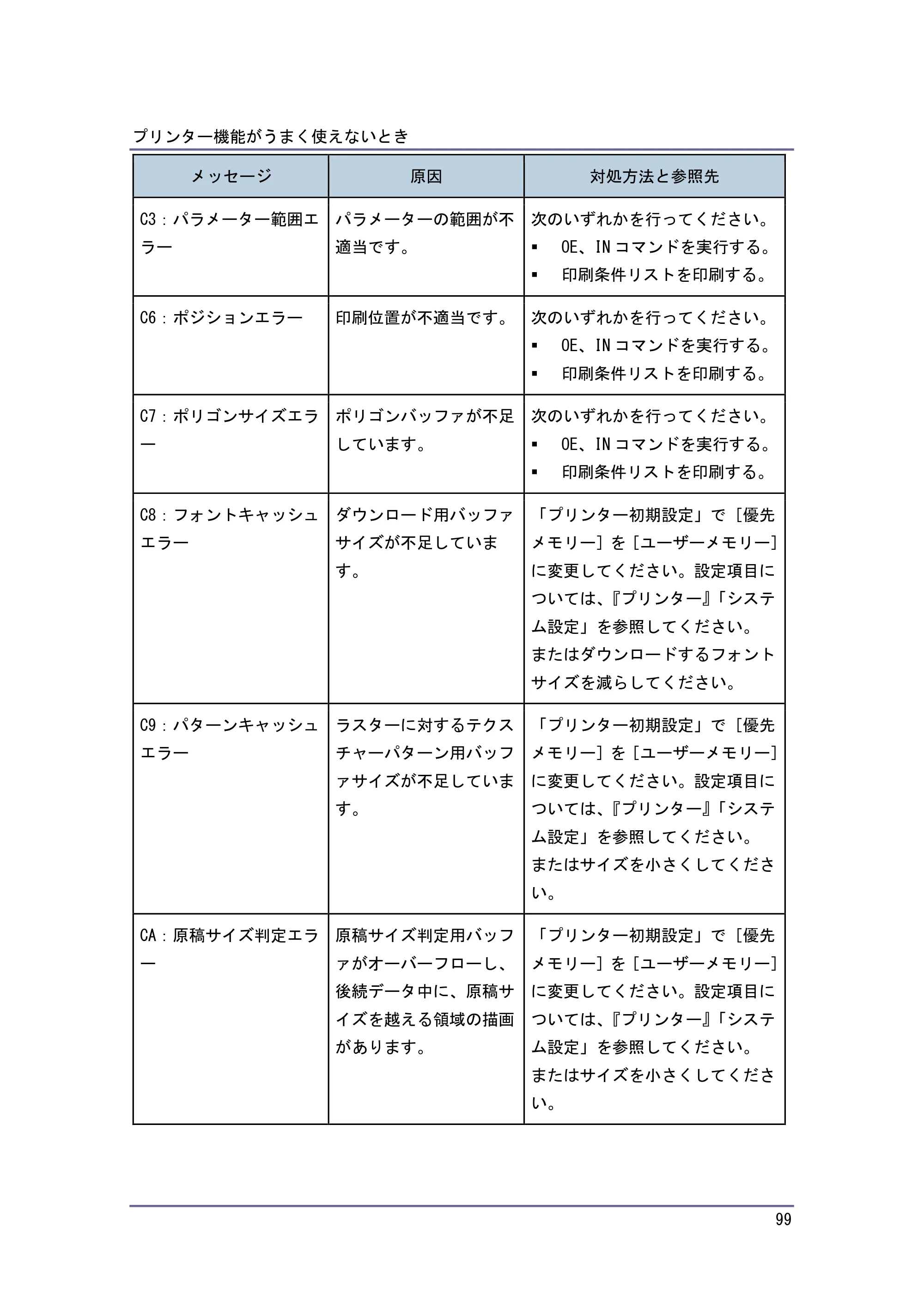 キヤノン PostScript3 こまったときには （PDF形式／4.3Mバイト） — 原本ページ — 99ページ
