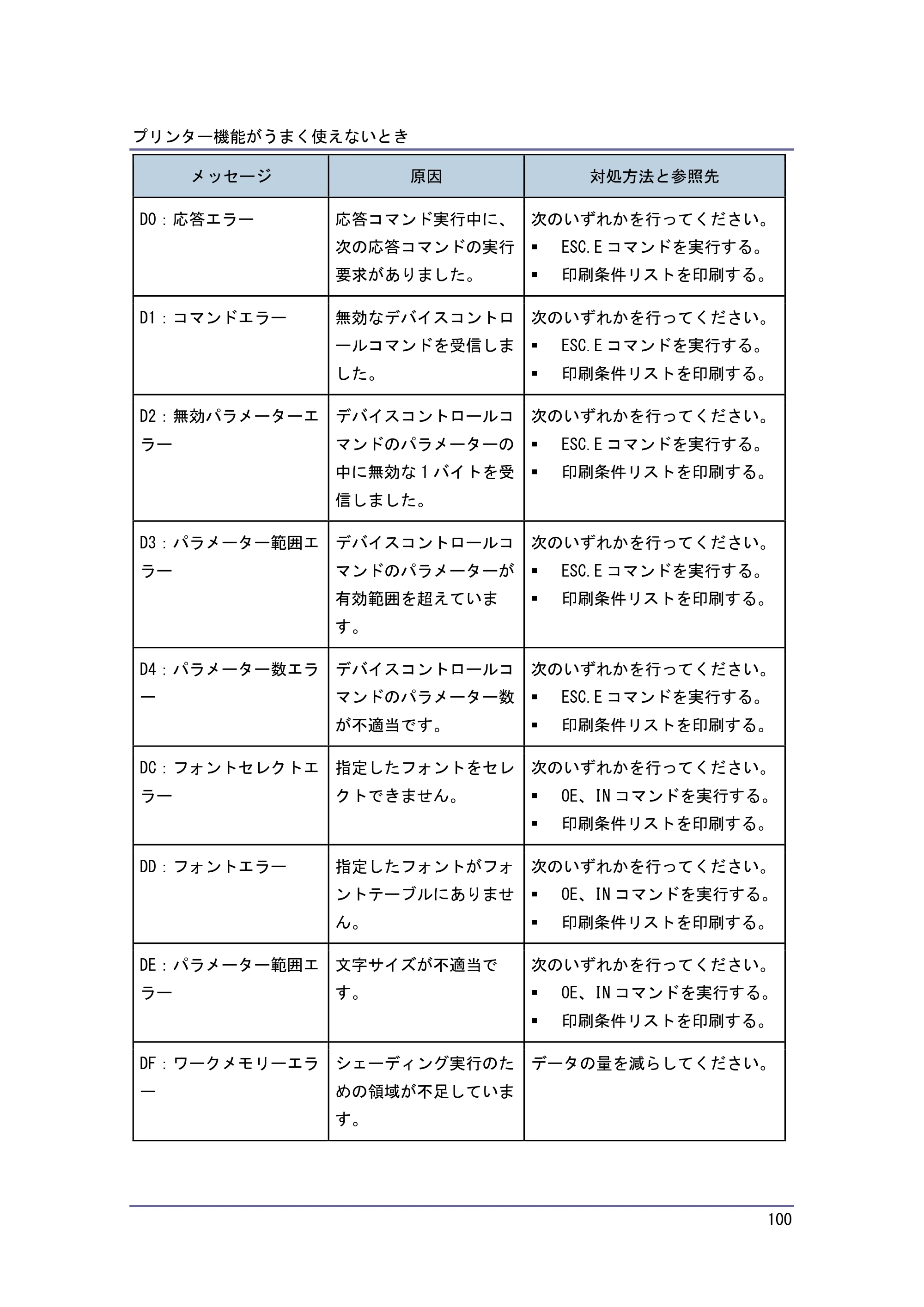 キヤノン PostScript3 こまったときには （PDF形式／4.3Mバイト） — 原本ページ — 100ページ