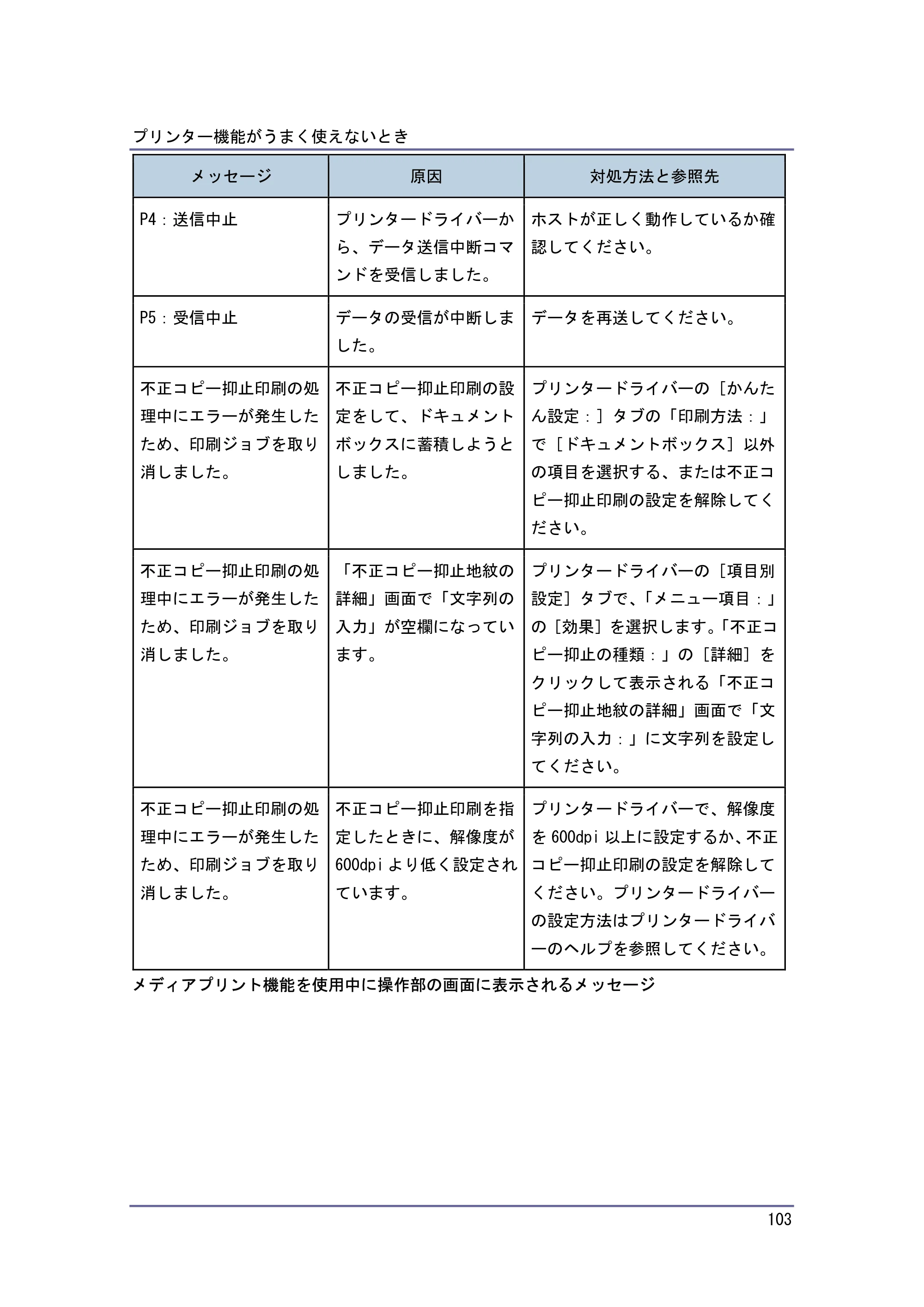 キヤノン PostScript3 こまったときには （PDF形式／4.3Mバイト） — 原本ページ — 103ページ