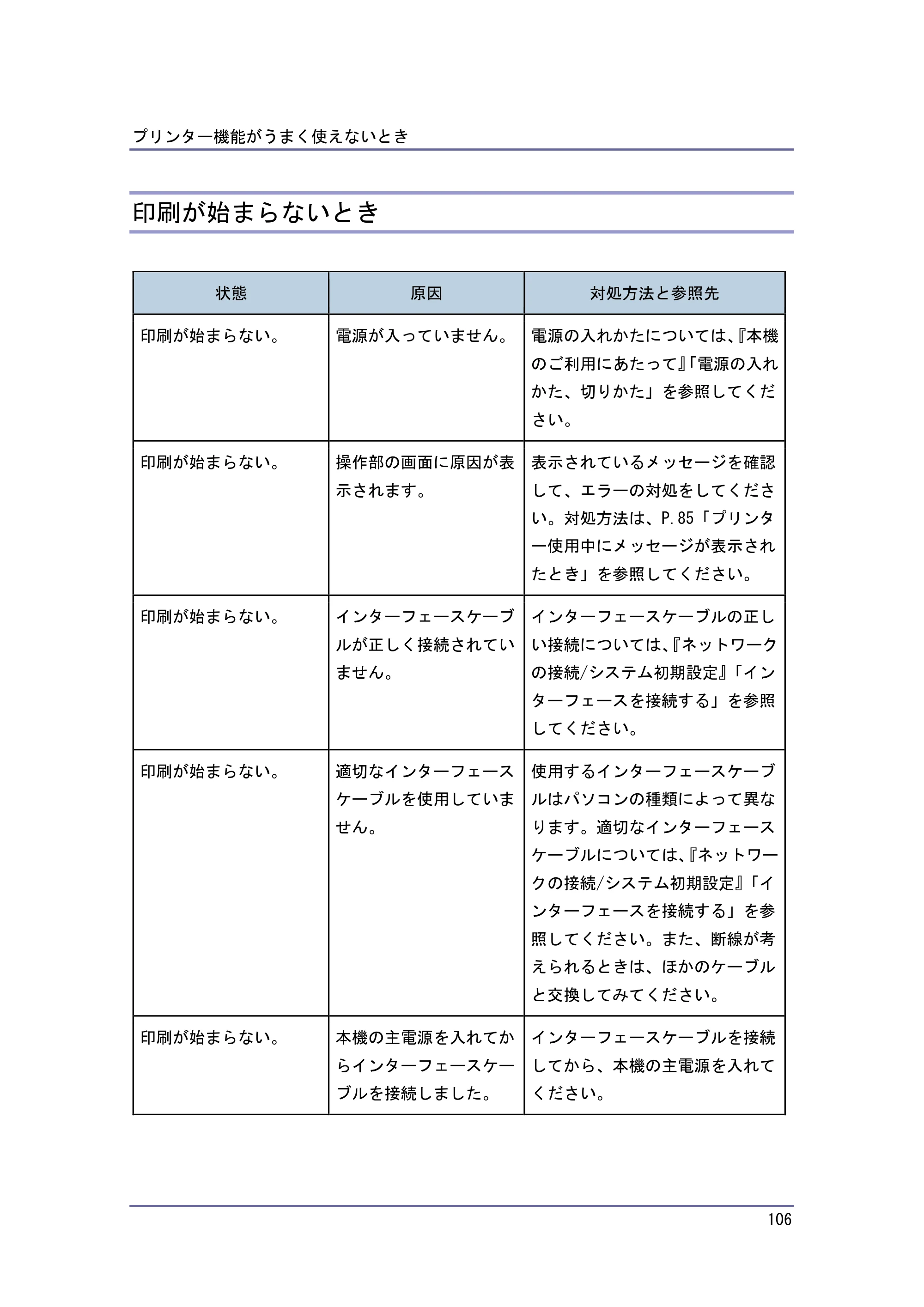 キヤノン PostScript3 こまったときには （PDF形式／4.3Mバイト） — 印刷が始まらないとき — 原本ページ — 106ページ