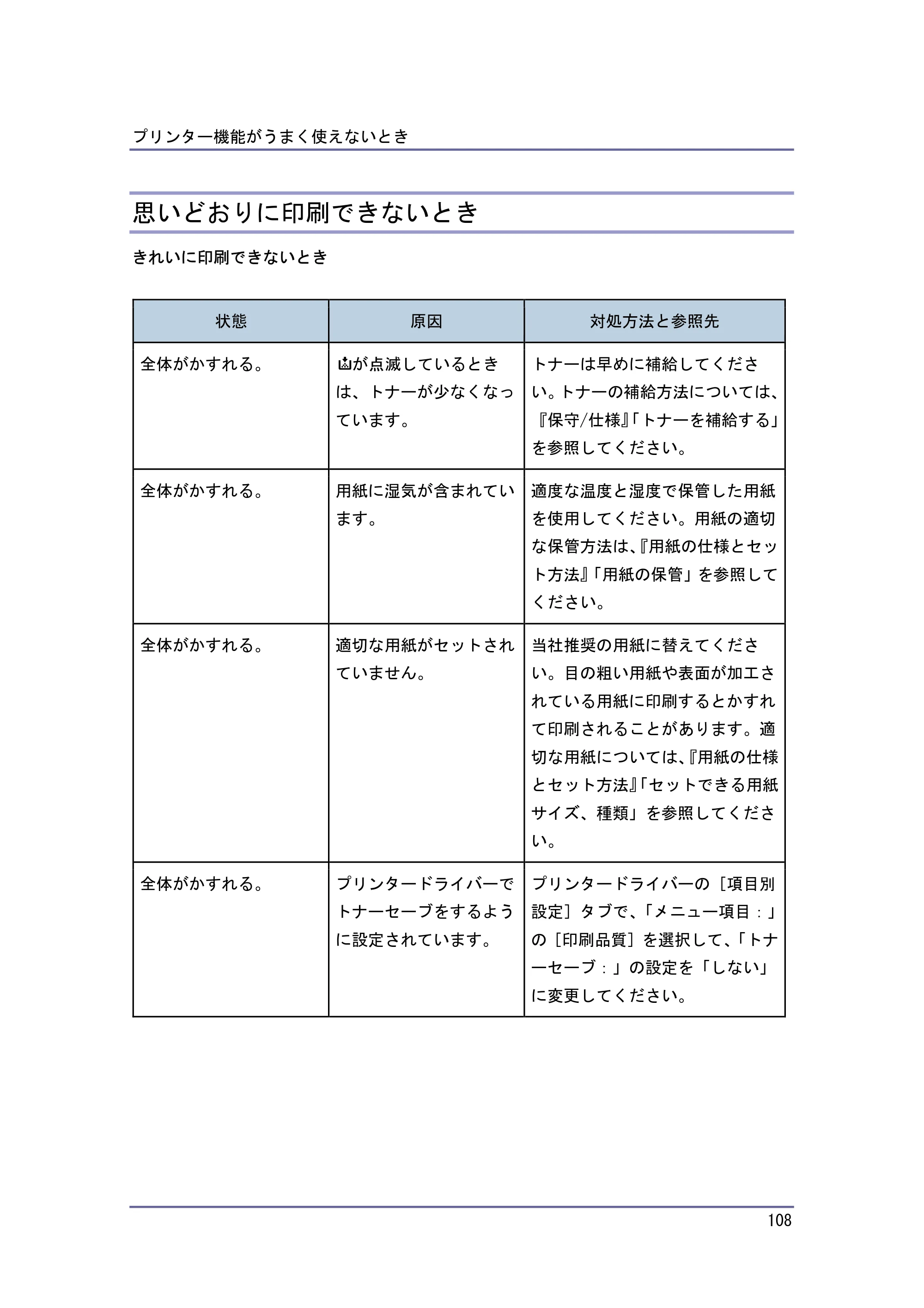 キヤノン PostScript3 こまったときには （PDF形式／4.3Mバイト） — 思いどおりに印刷できないとき — 原本ページ — 108ページ