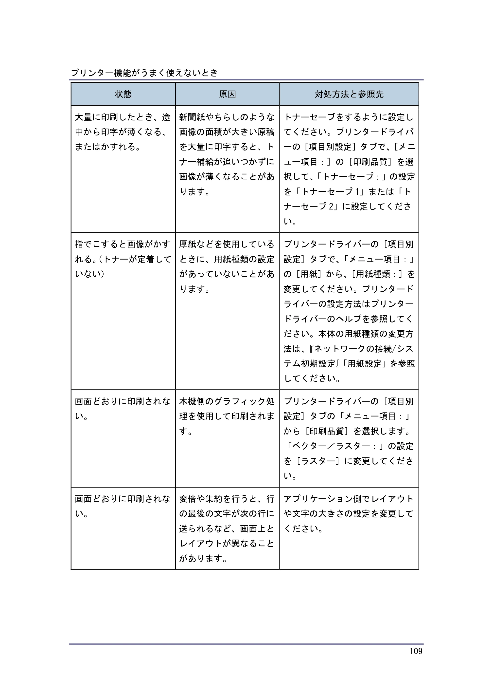 キヤノン PostScript3 こまったときには （PDF形式／4.3Mバイト） — 原本ページ — 109ページ