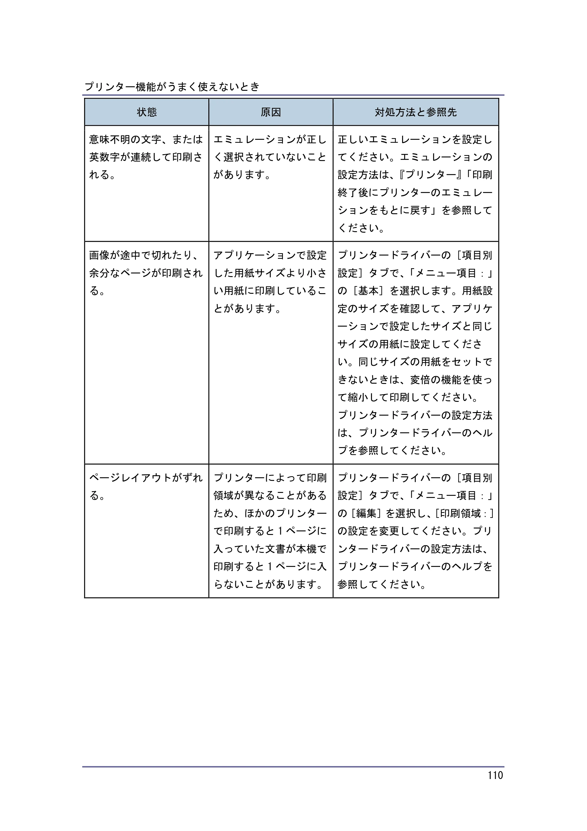 キヤノン PostScript3 こまったときには （PDF形式／4.3Mバイト） — 原本ページ — 110ページ