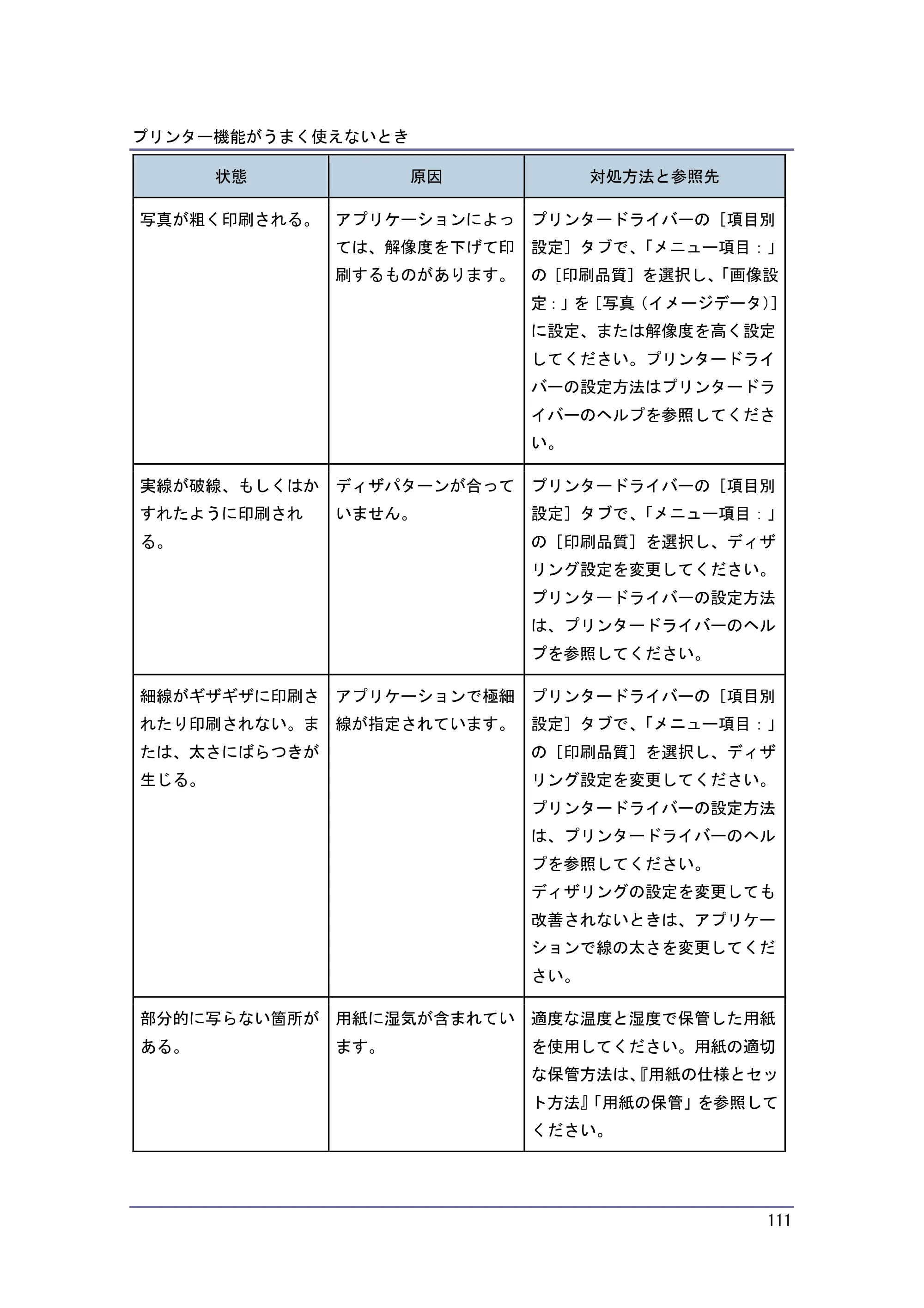 キヤノン PostScript3 こまったときには （PDF形式／4.3Mバイト） — 原本ページ — 111ページ